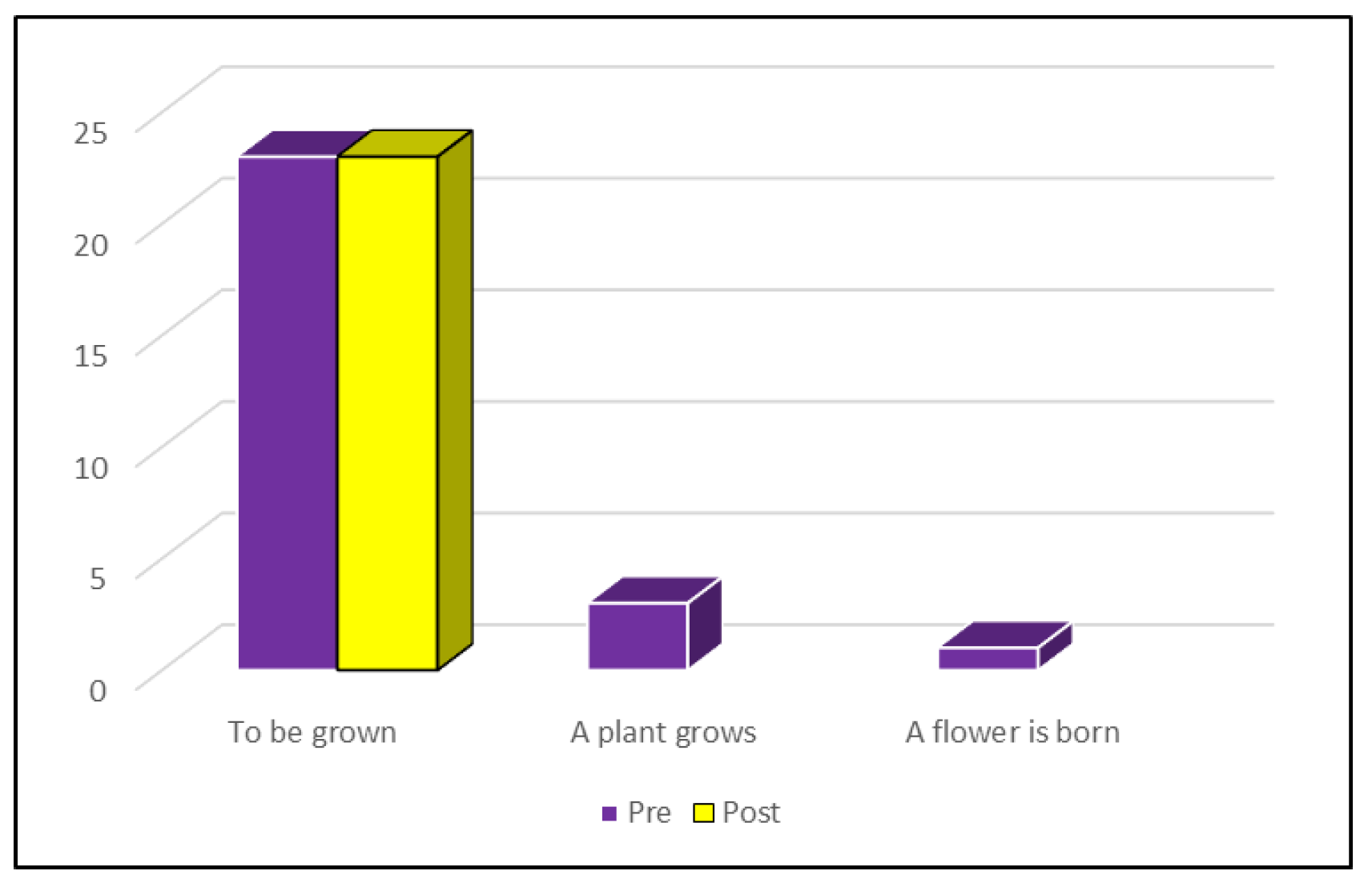 Education 14 00096 g004