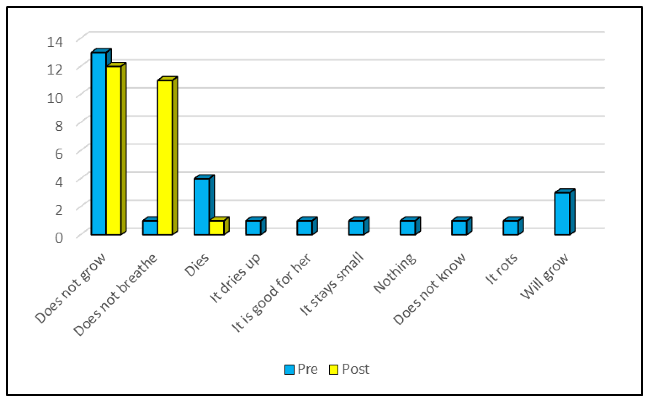 Education 14 00096 g008