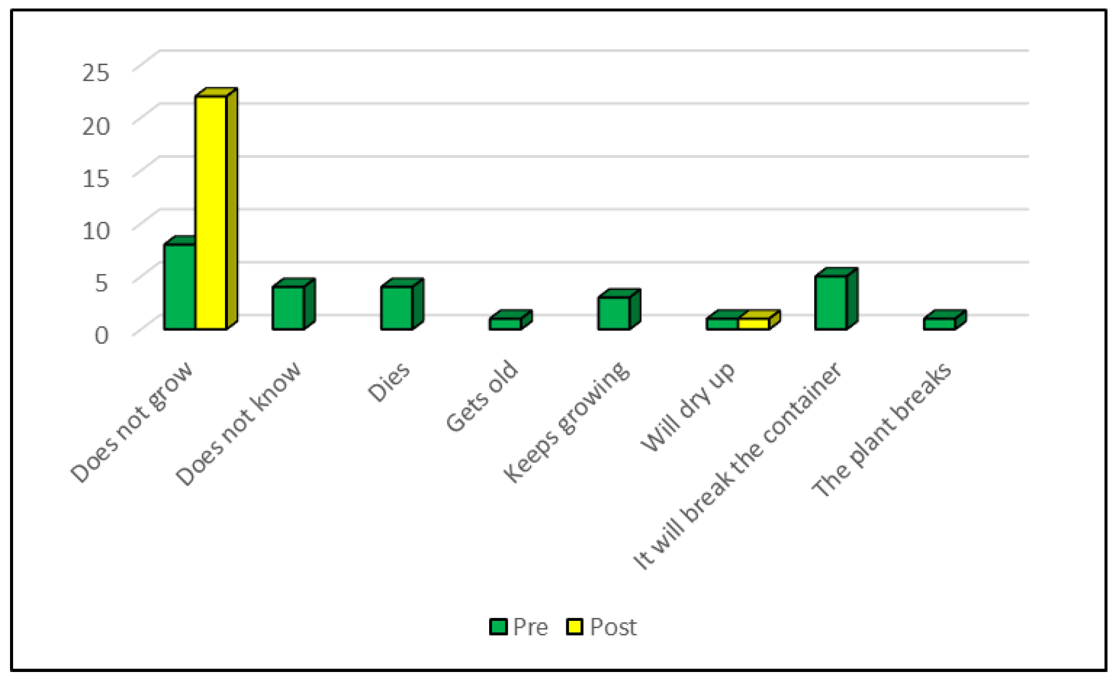 Education 14 00096 g009