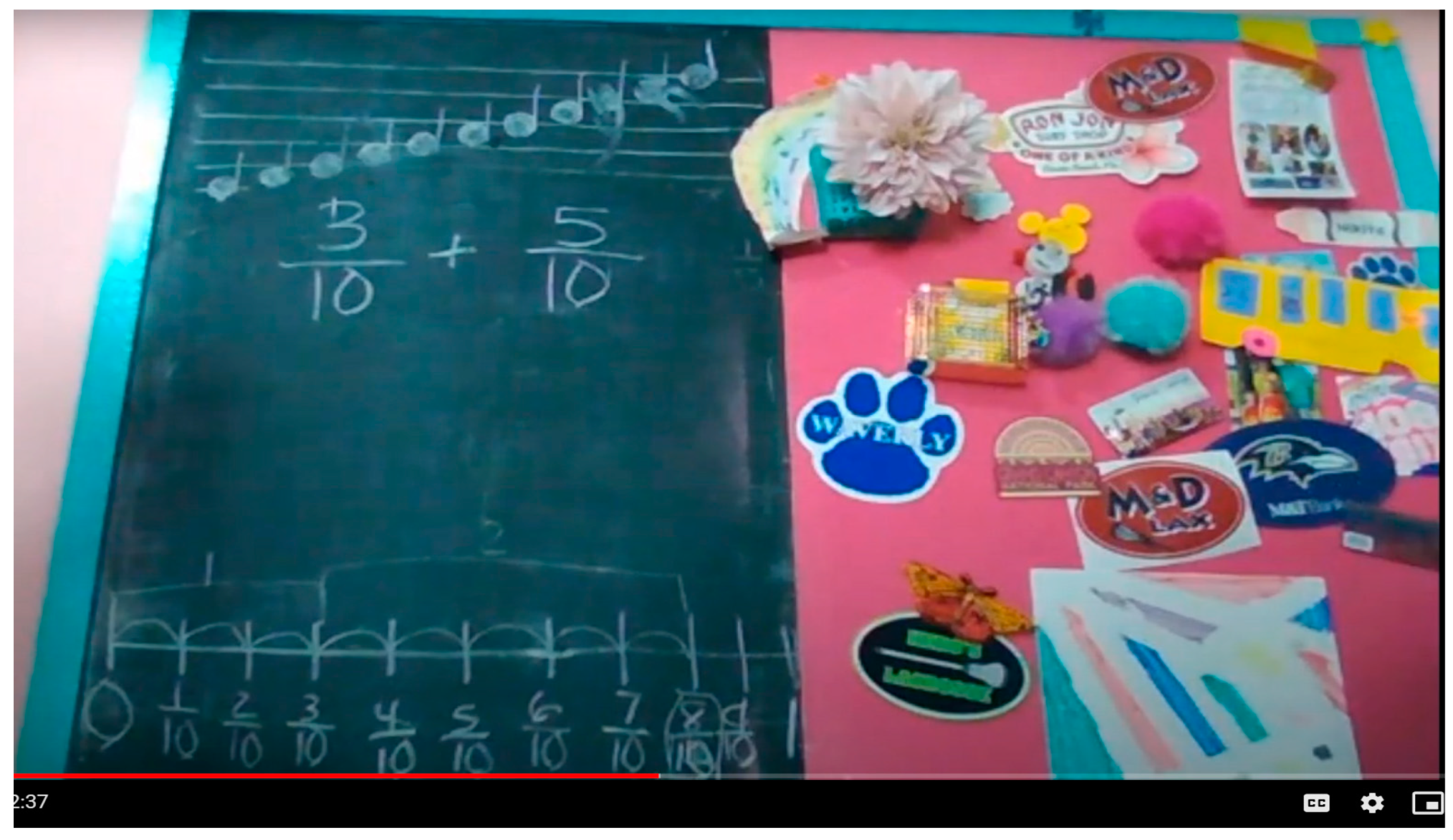 Education 14 00103 g003