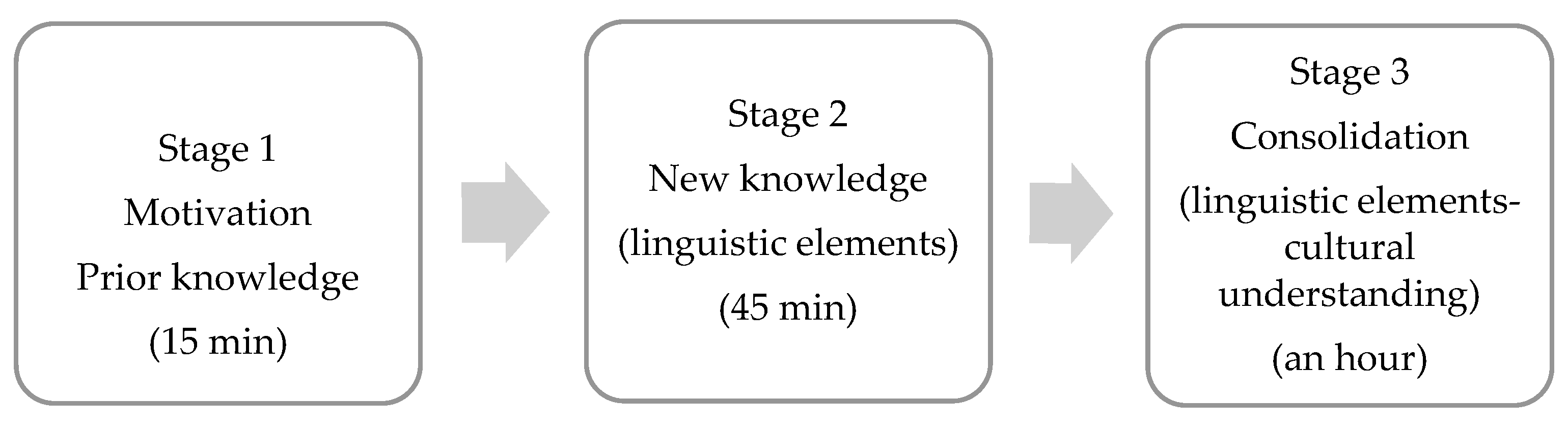 Education 14 00112 g001