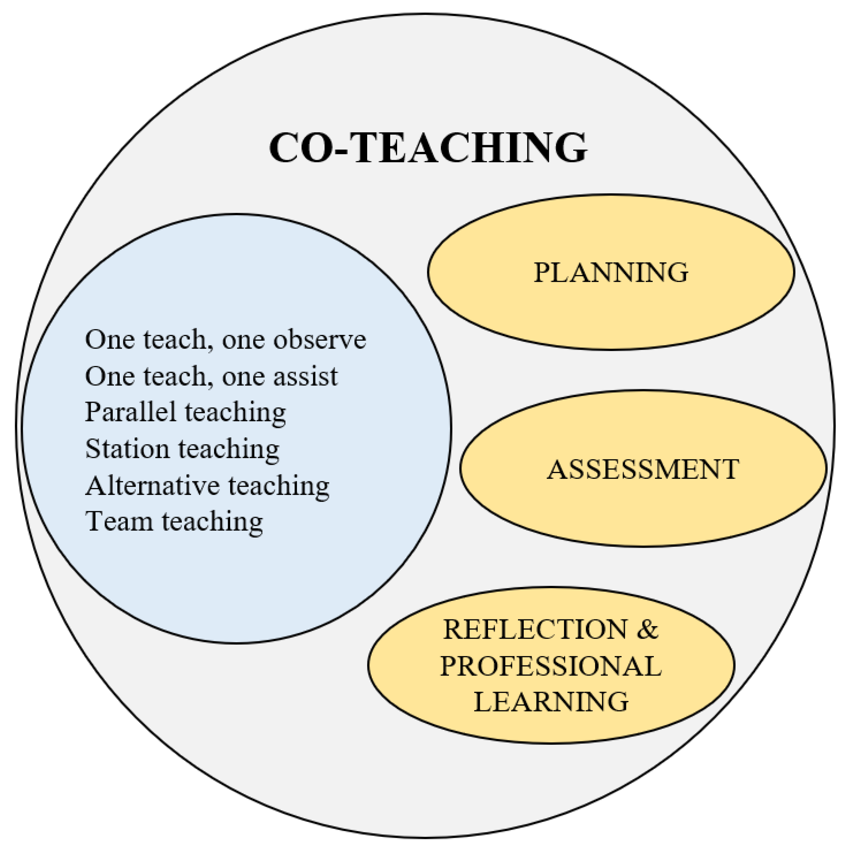 Education 14 00113 g001