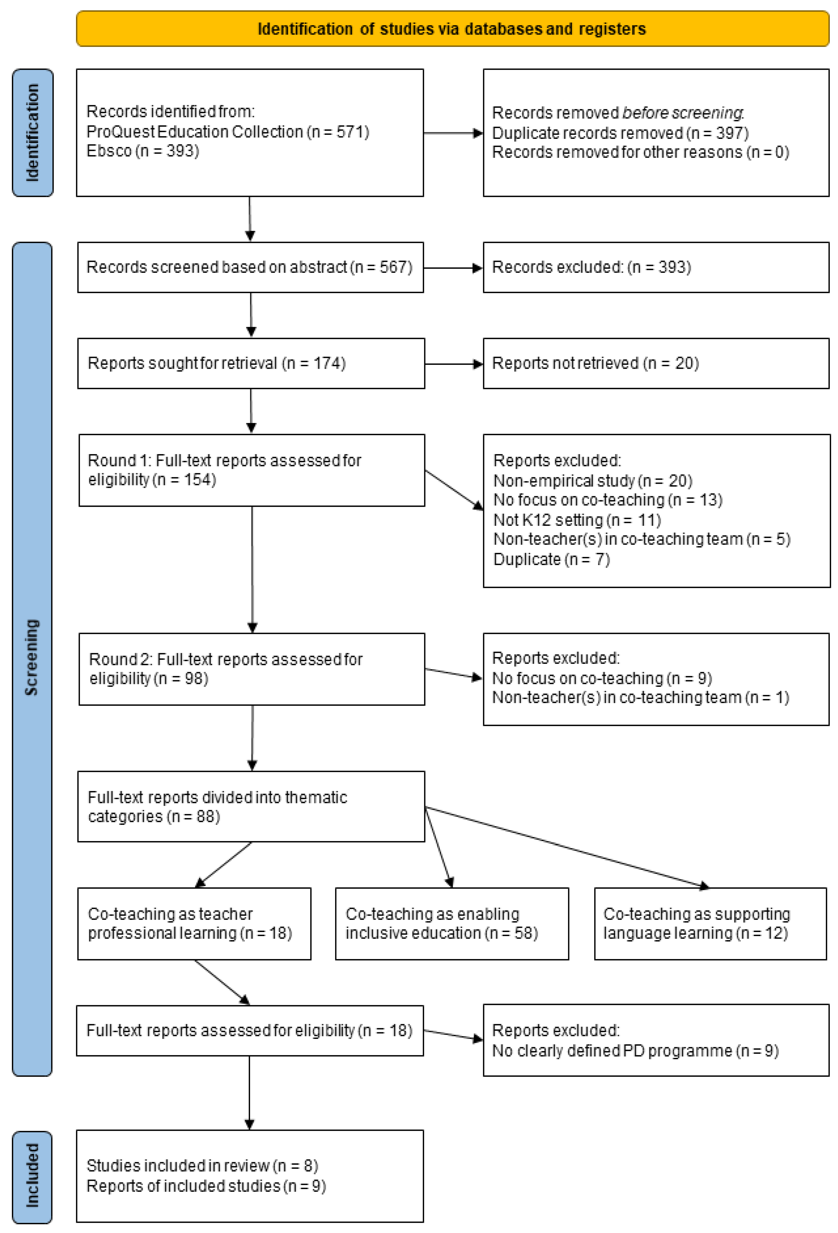 Education 14 00113 g002