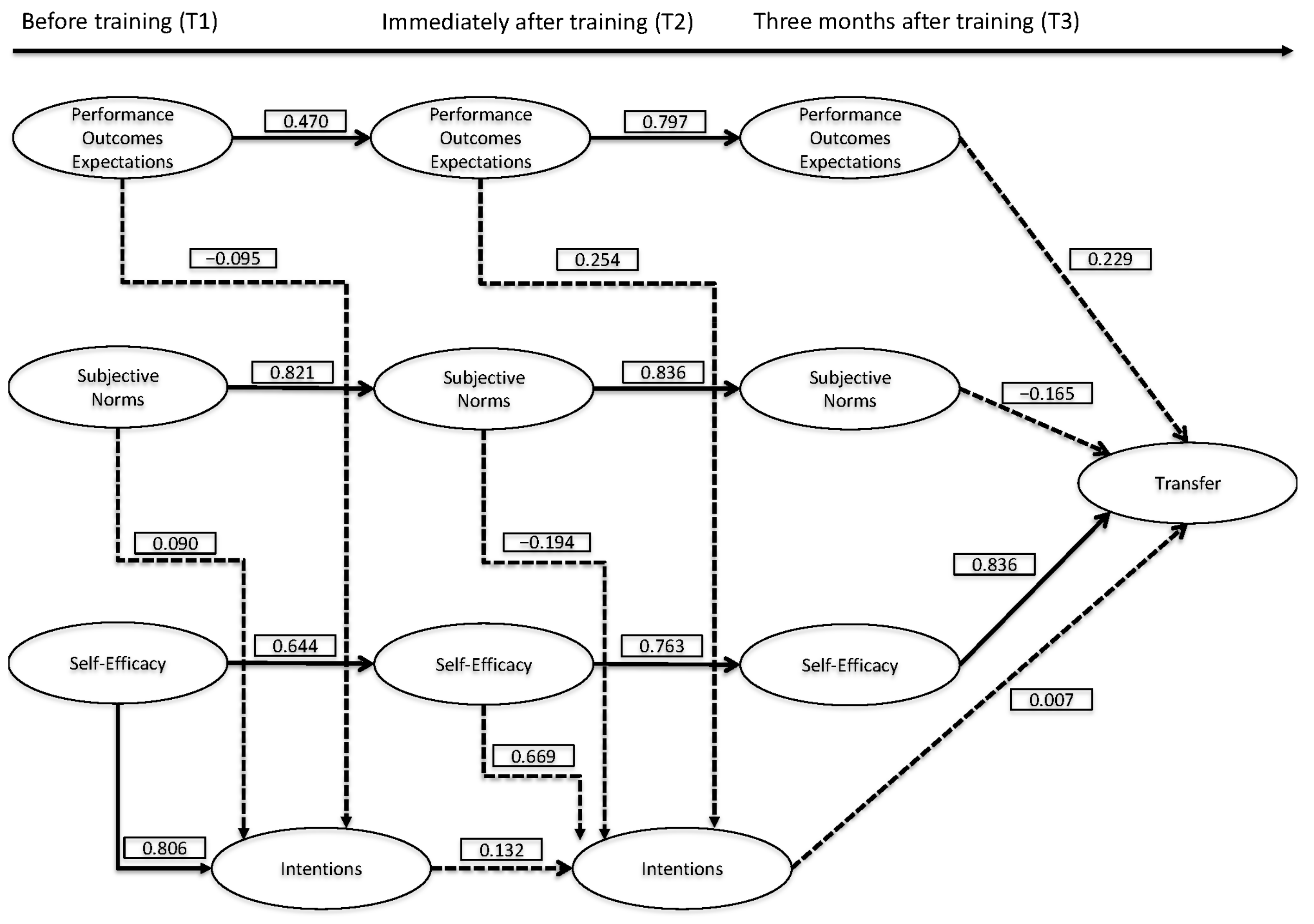 Education 14 00117 g003