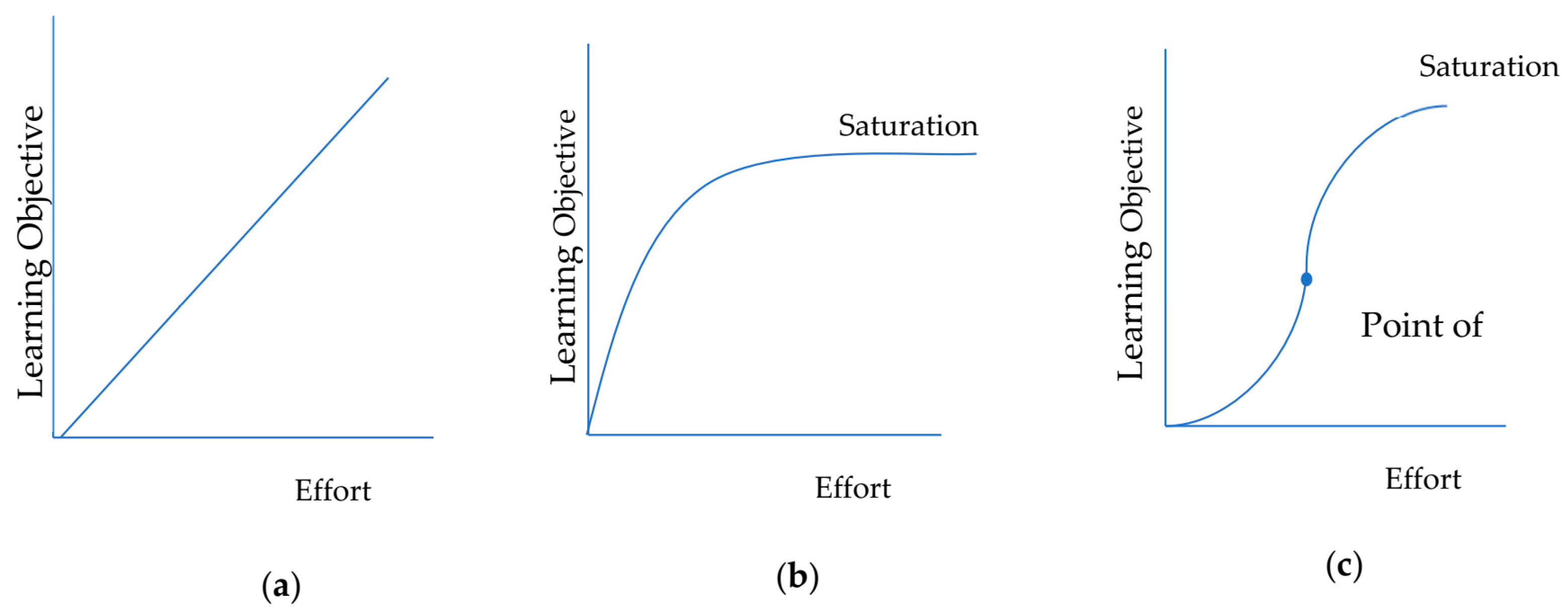 Education 14 00121 g001
