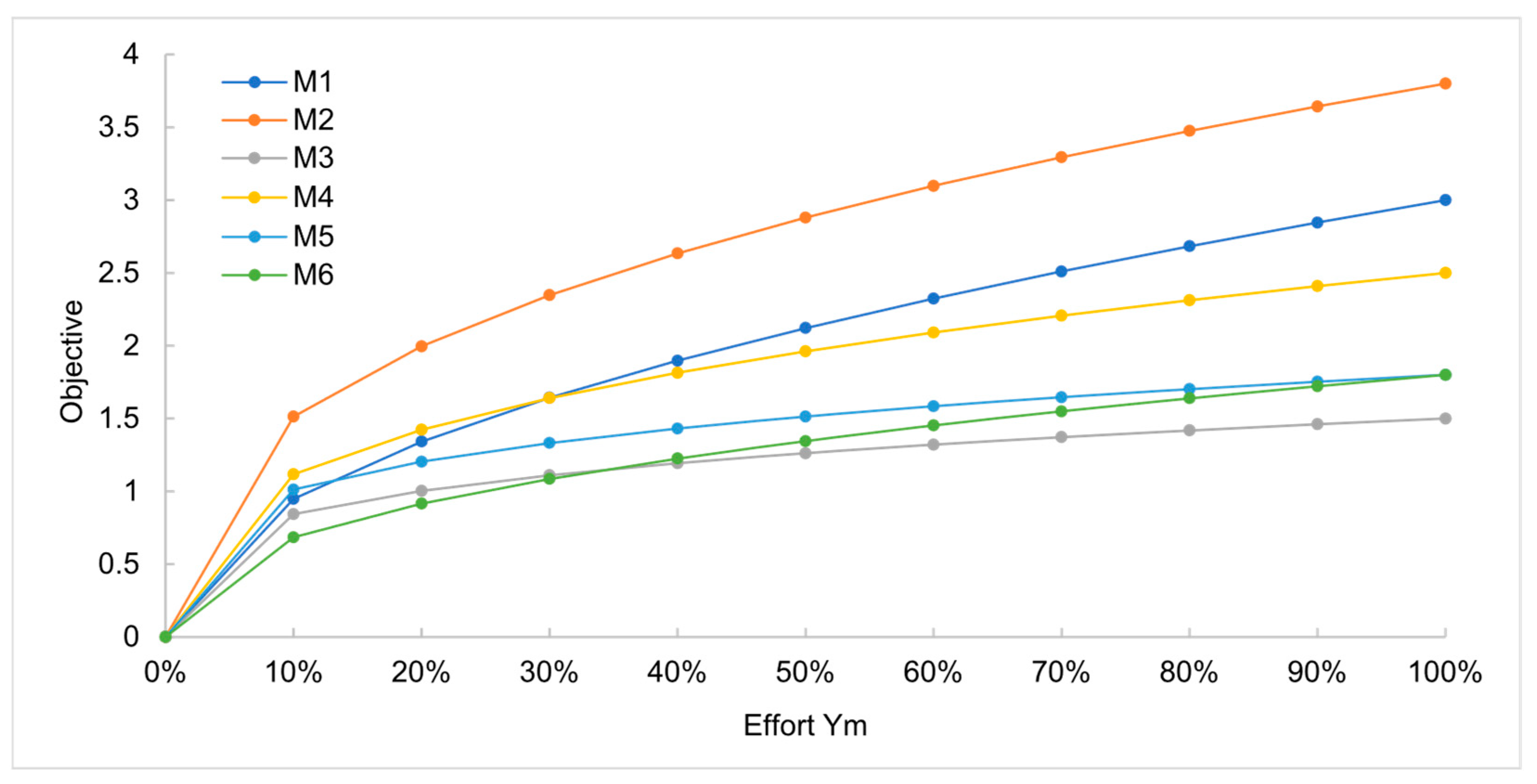 Education 14 00121 g003
