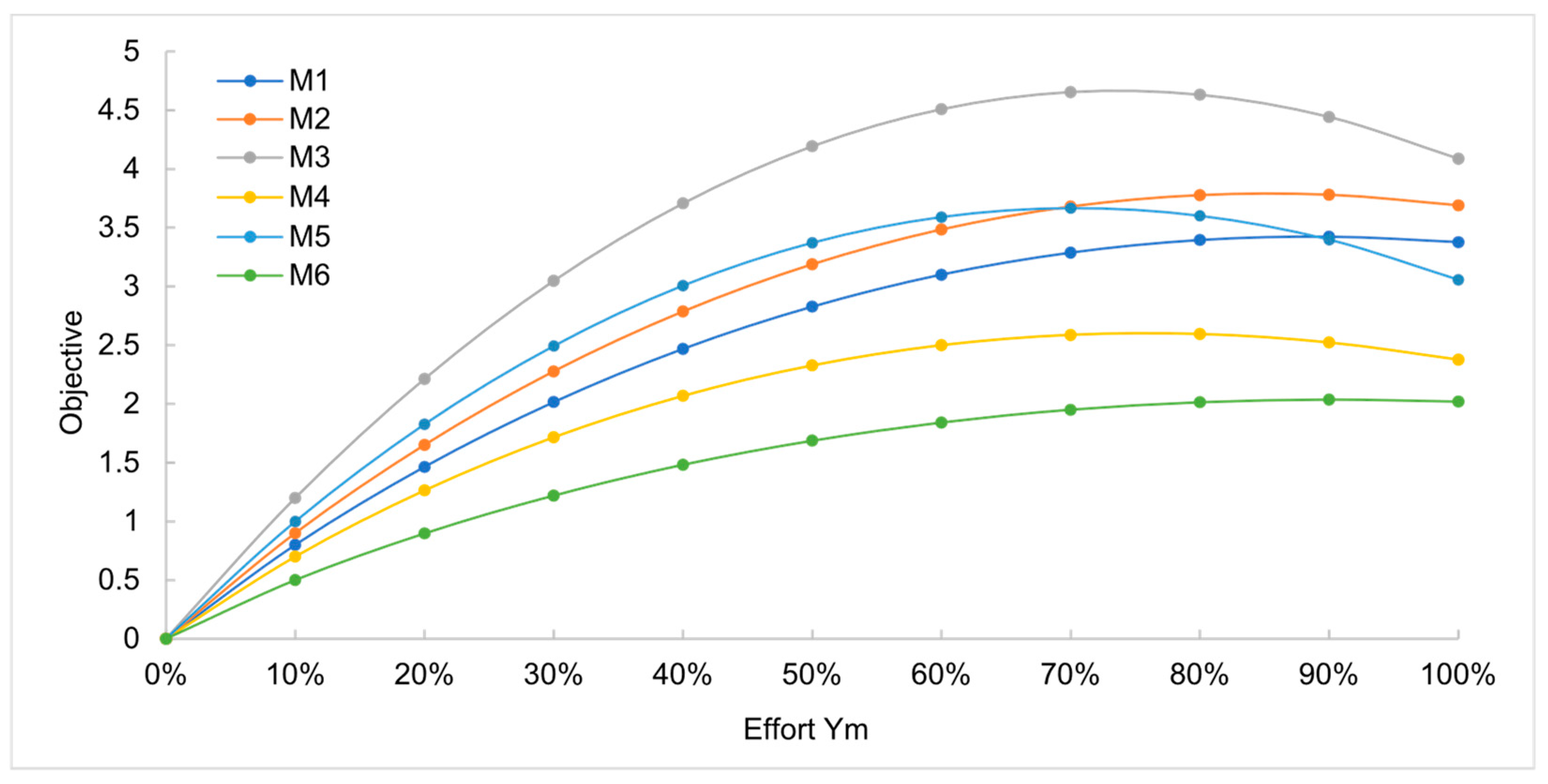 Education 14 00121 g004