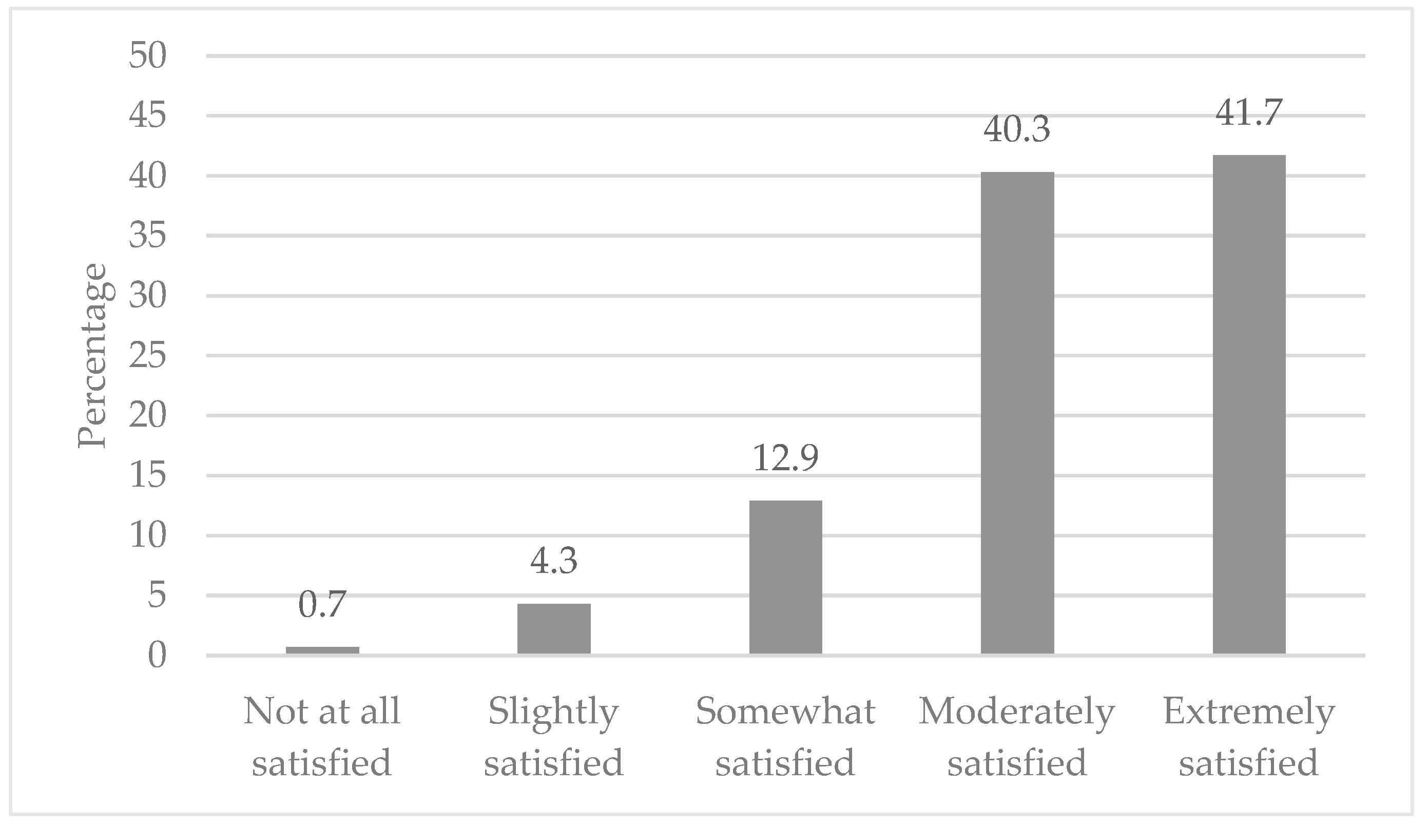 Education 14 00123 g001
