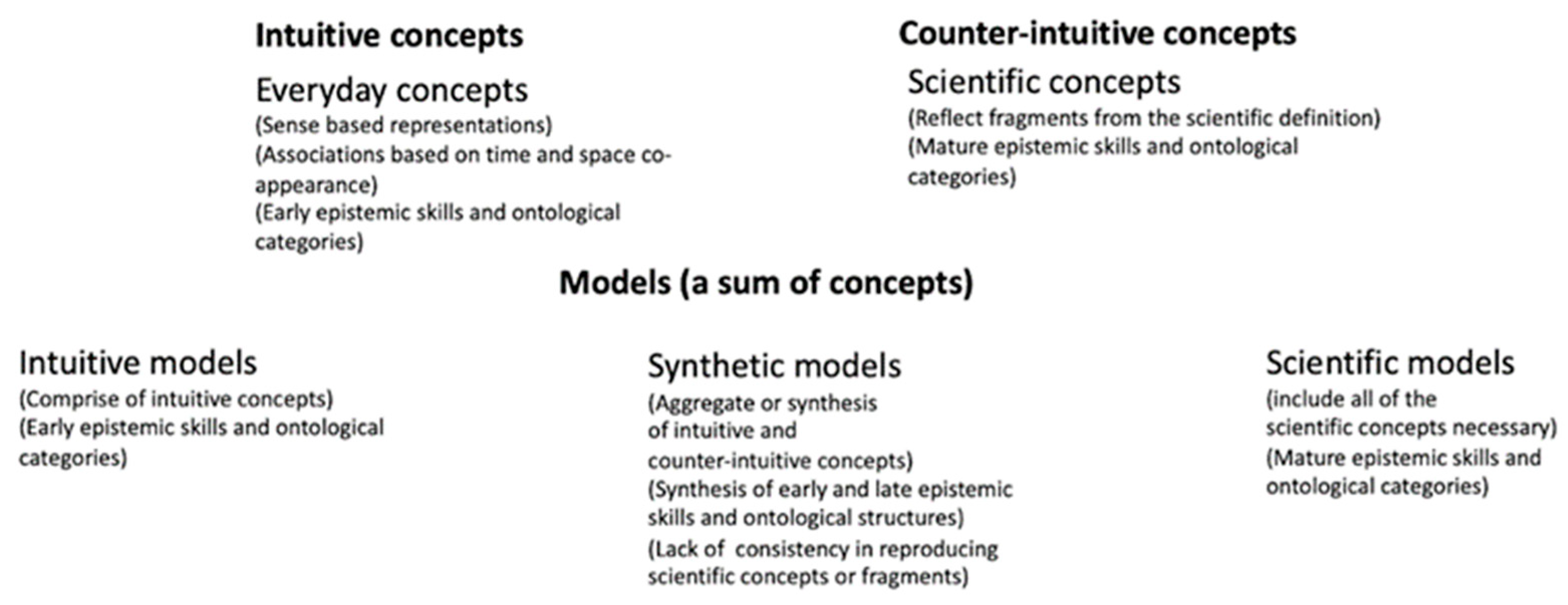 Education 14 00126 g001