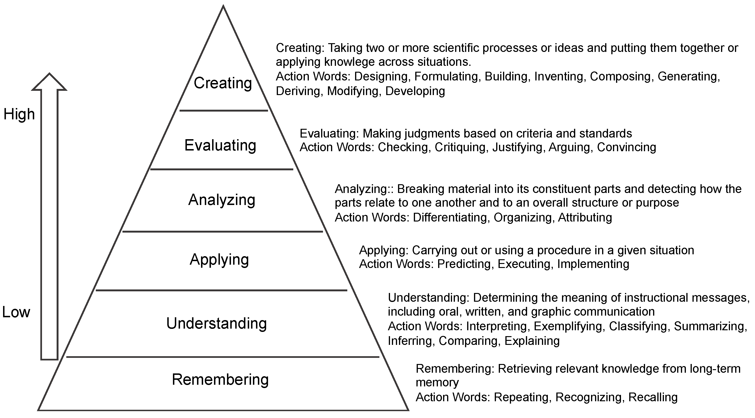 Education 14 00134 g001