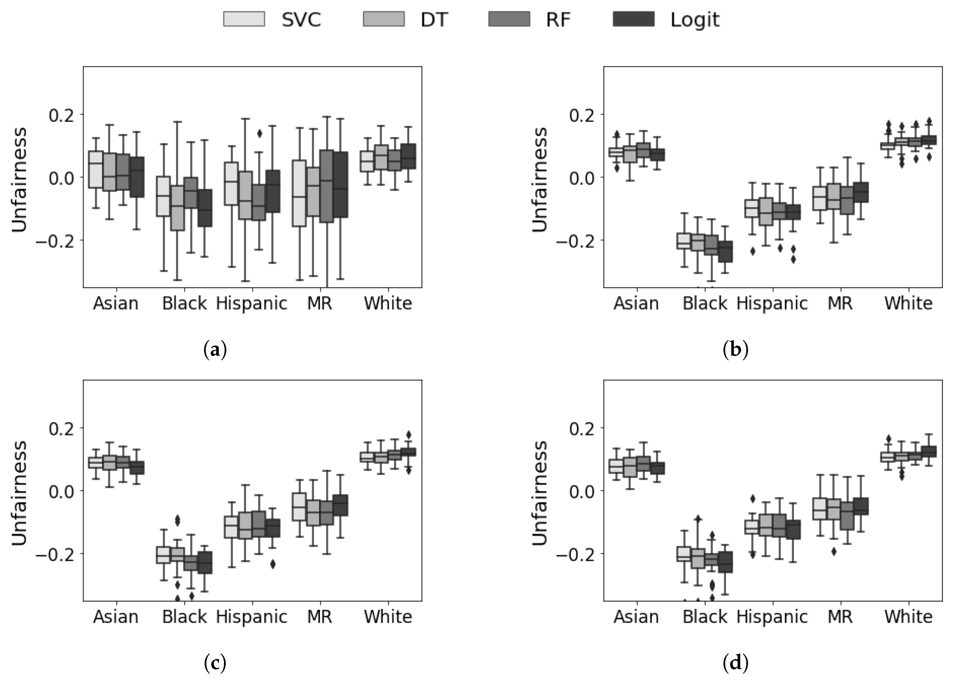 Education 14 00136 g003