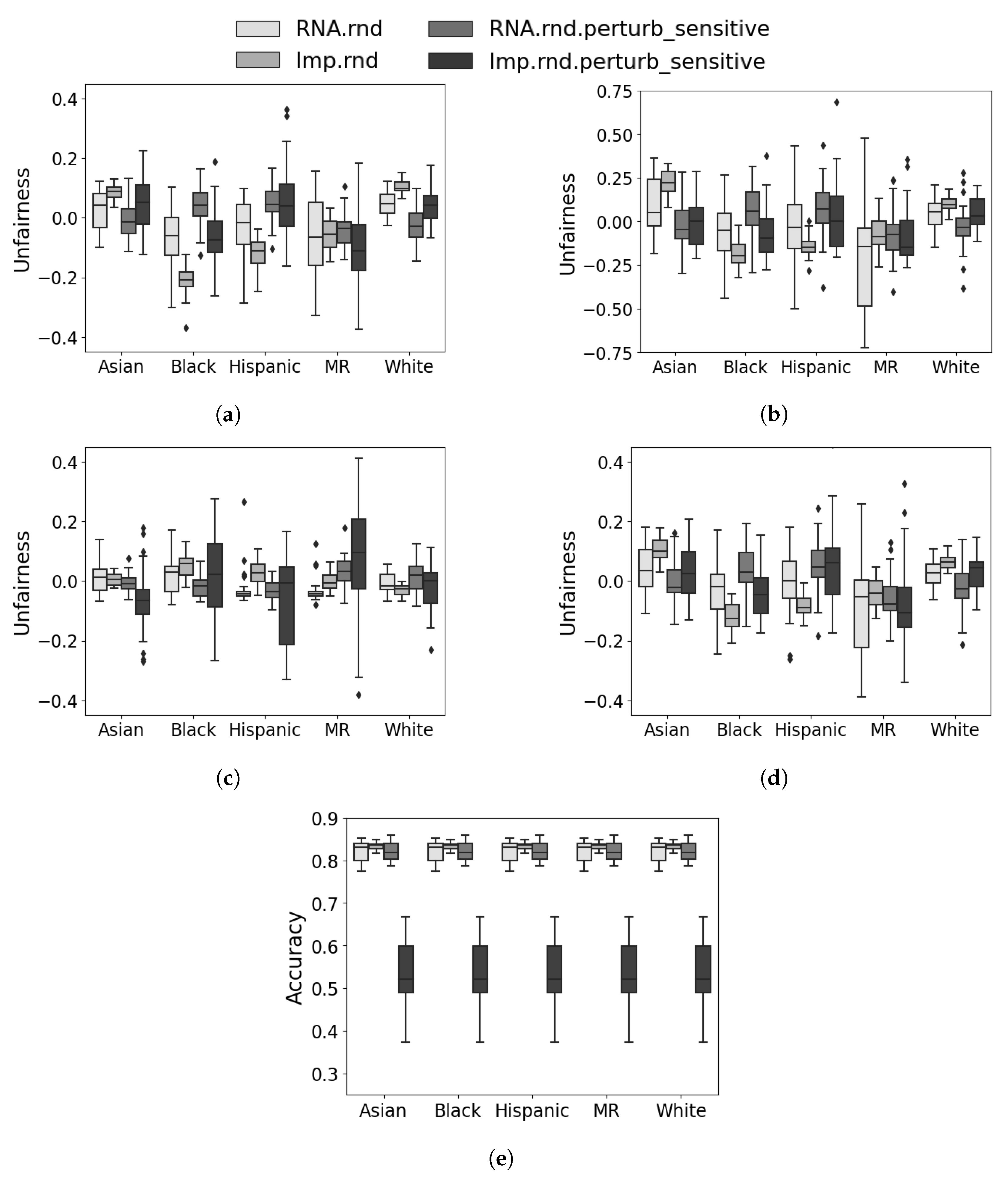 Education 14 00136 g005