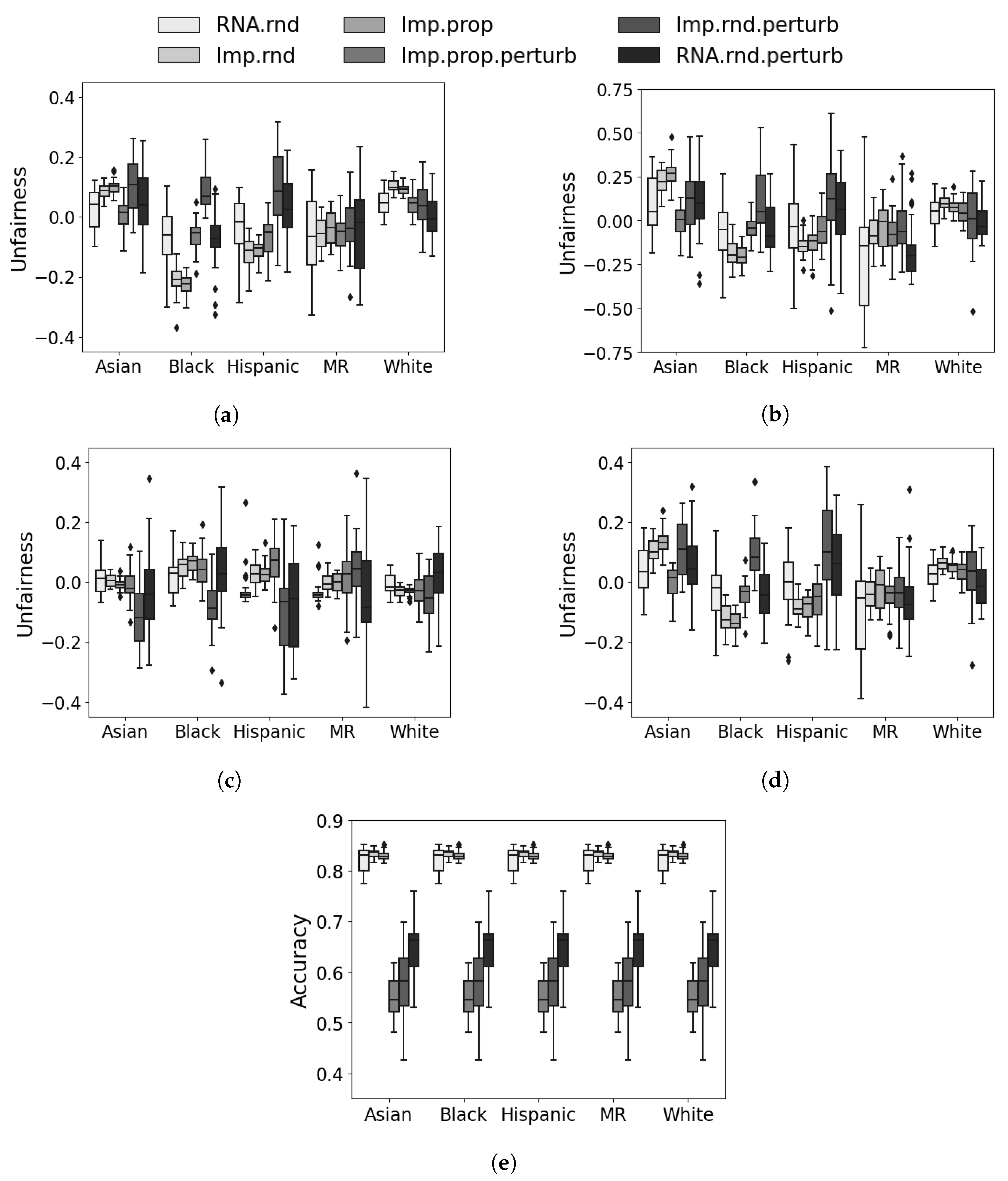 Education 14 00136 g006