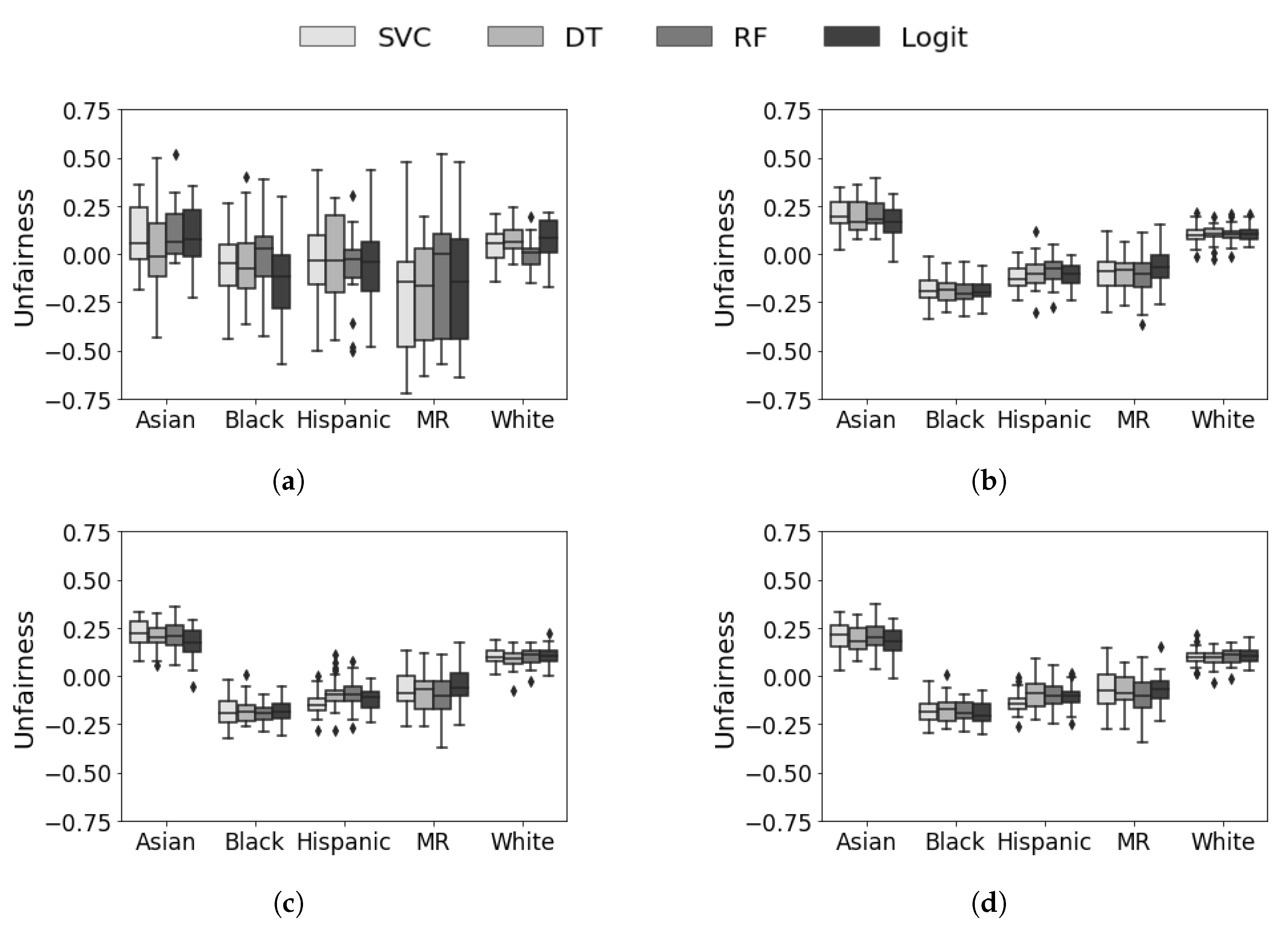 Education 14 00136 g0a1