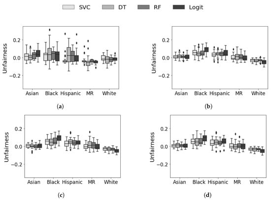 Education 14 00136 g0a2