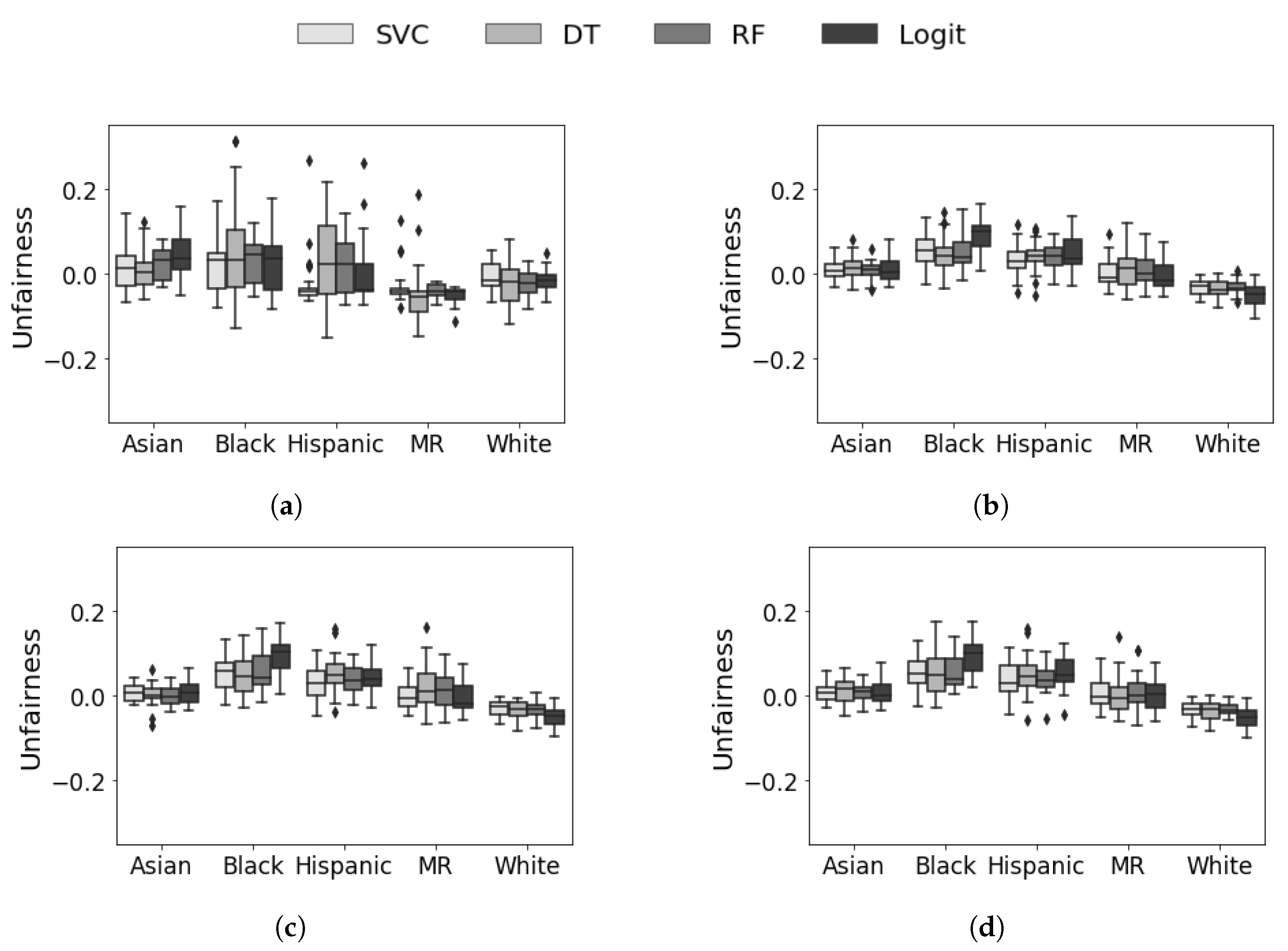Education 14 00136 g0a2