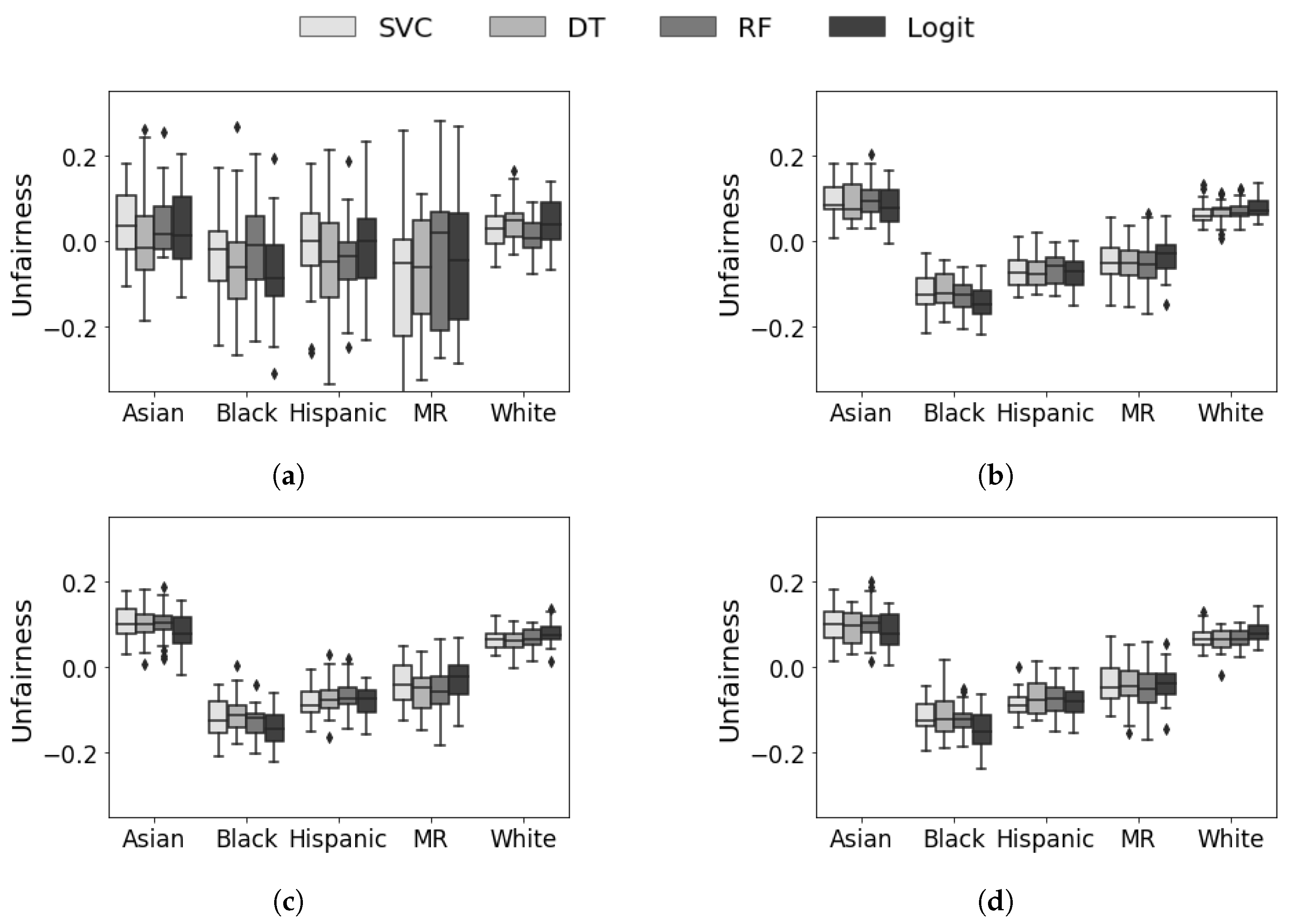 Education 14 00136 g0a3