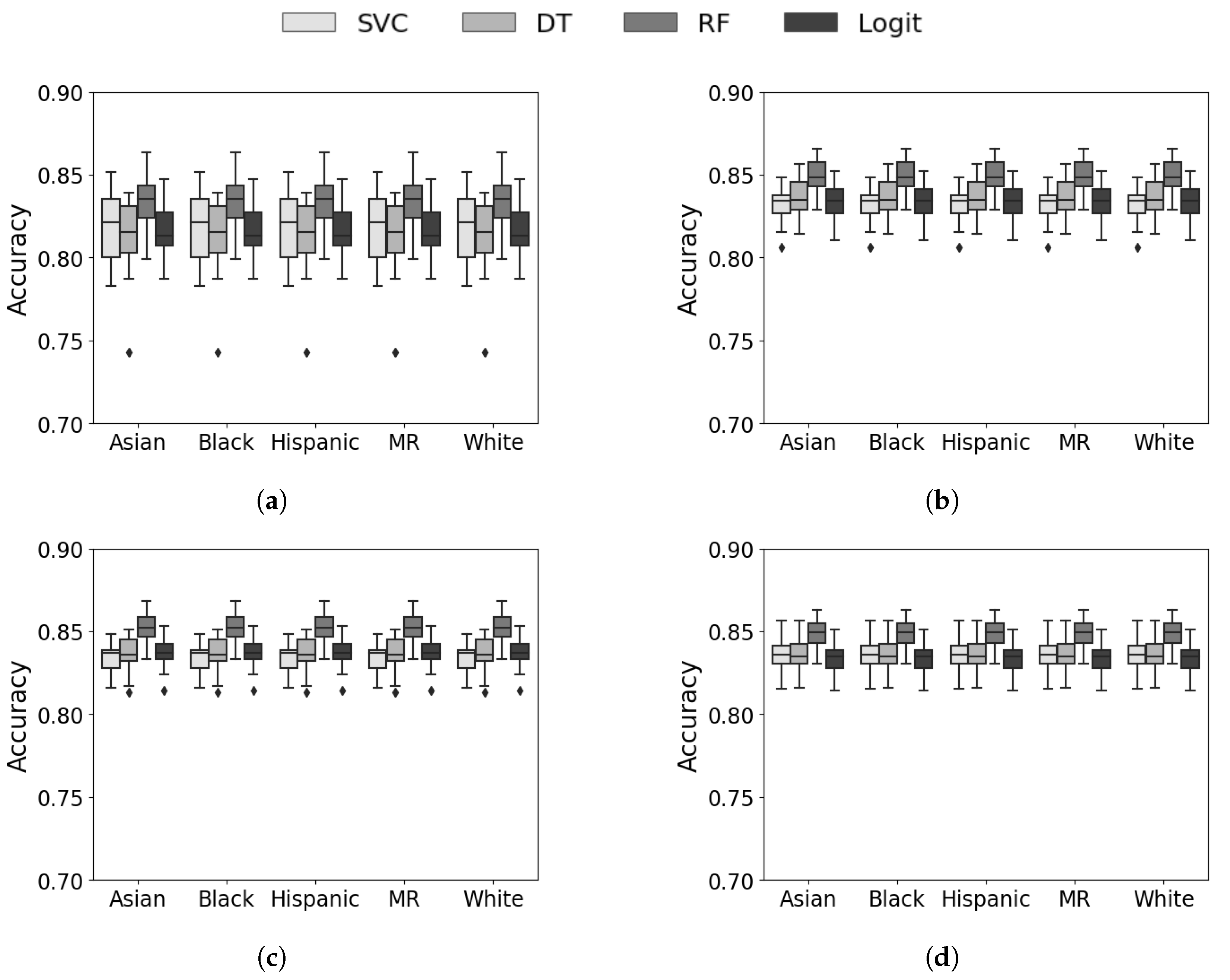 Education 14 00136 g0a4