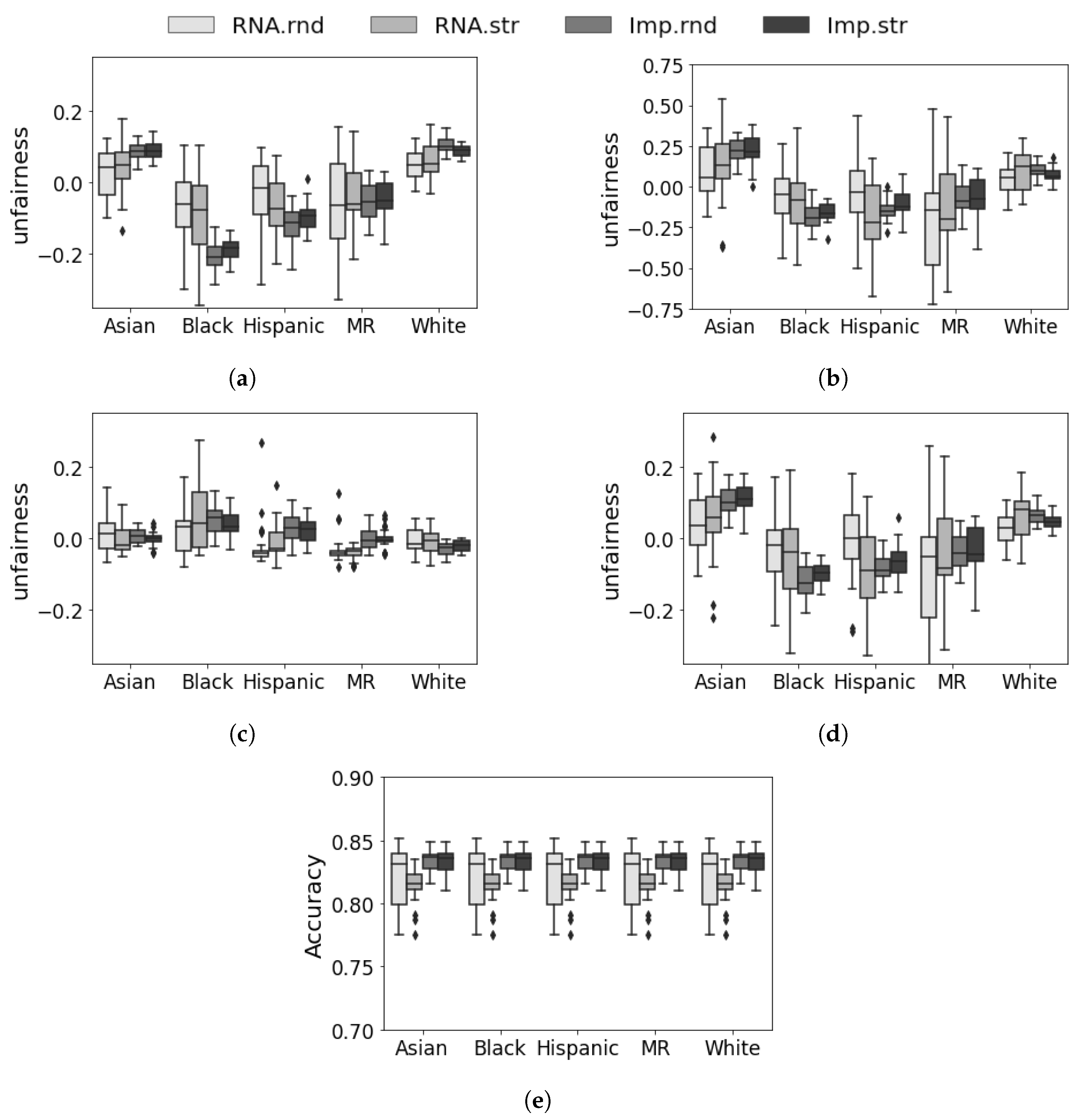 Education 14 00136 g0a5