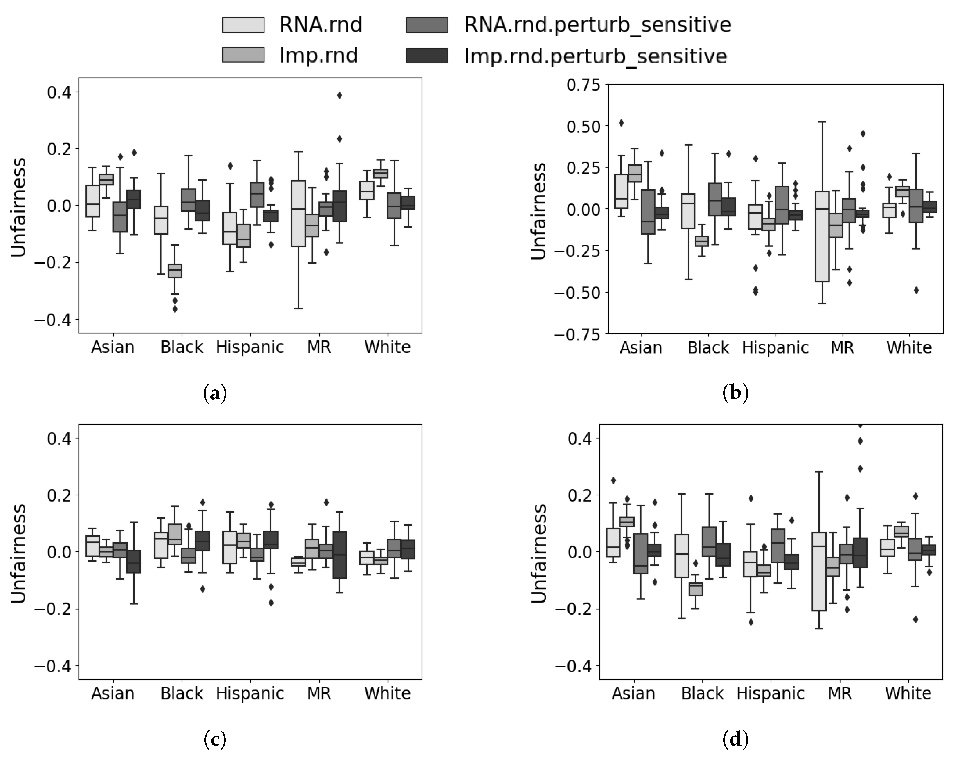 Education 14 00136 g0a7a