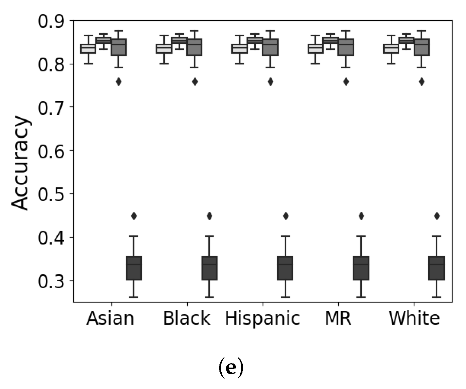 Education 14 00136 g0a7b