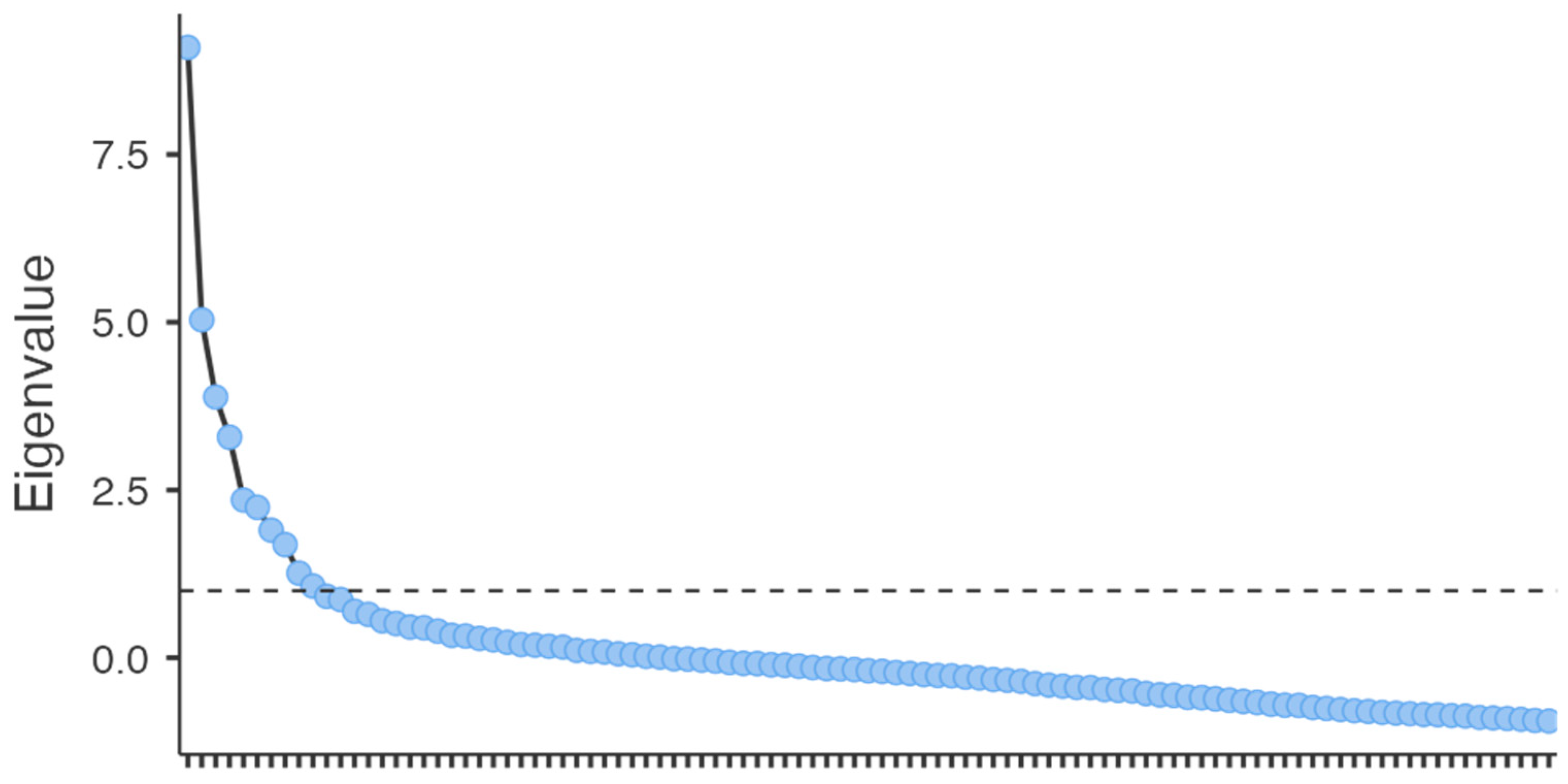 Education 14 00137 g002