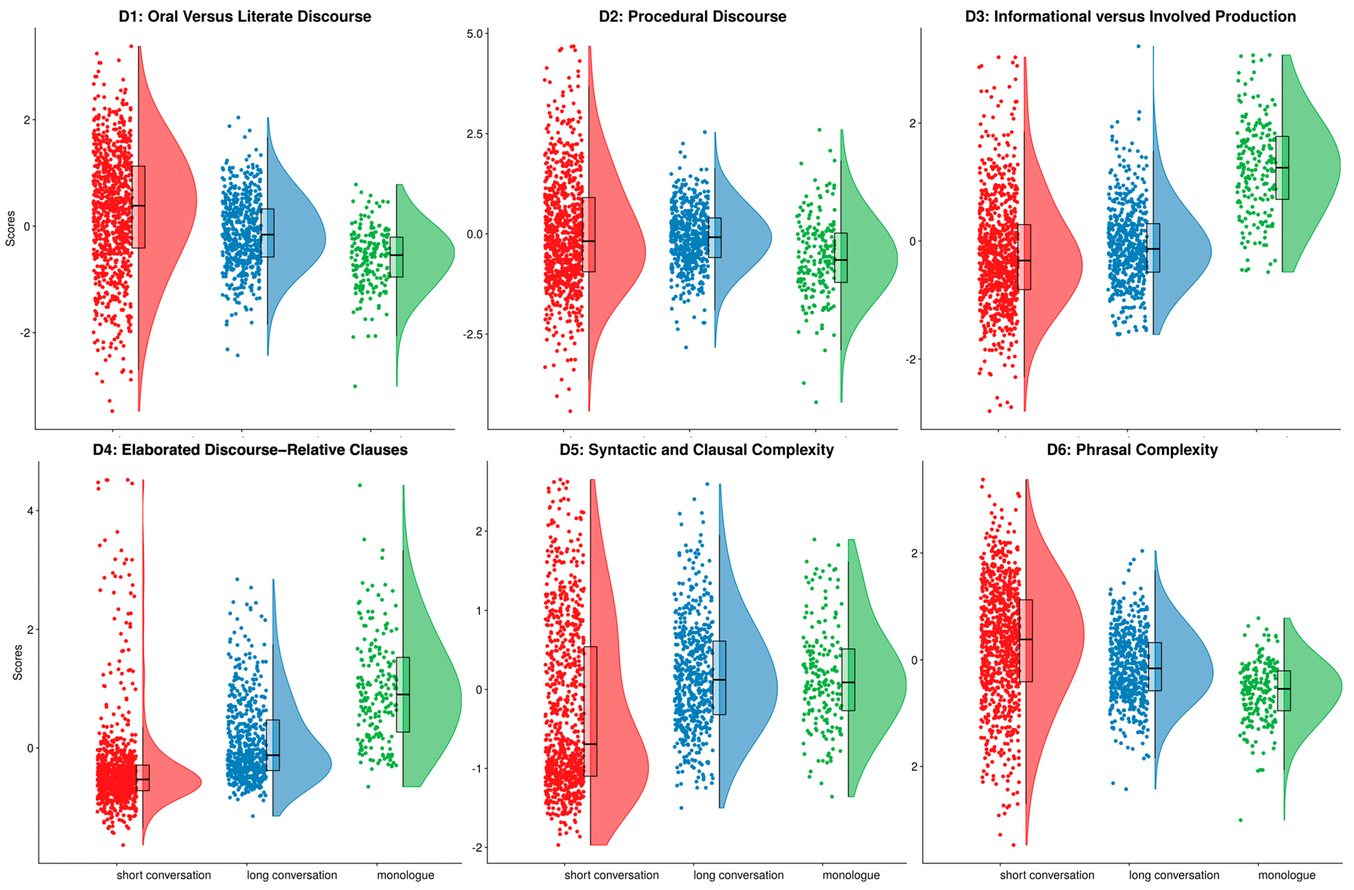 Education 14 00137 g003