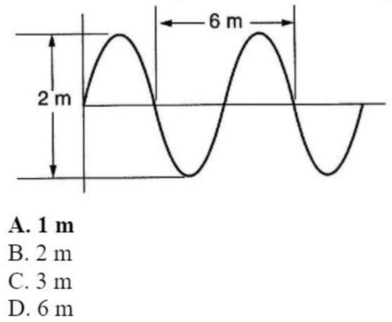 Education 14 00138 g0a1