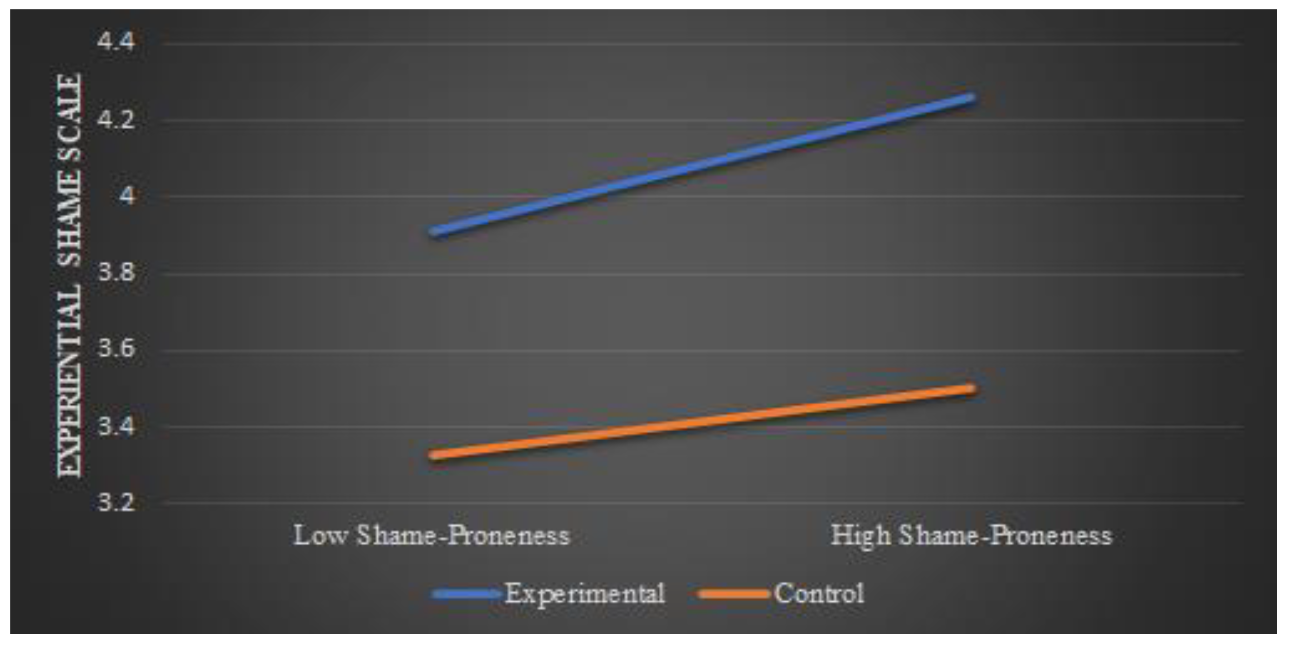 Education 14 00138 g0a2