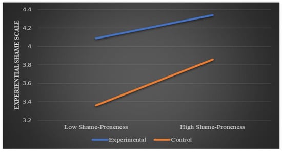 Education 14 00138 g0a3