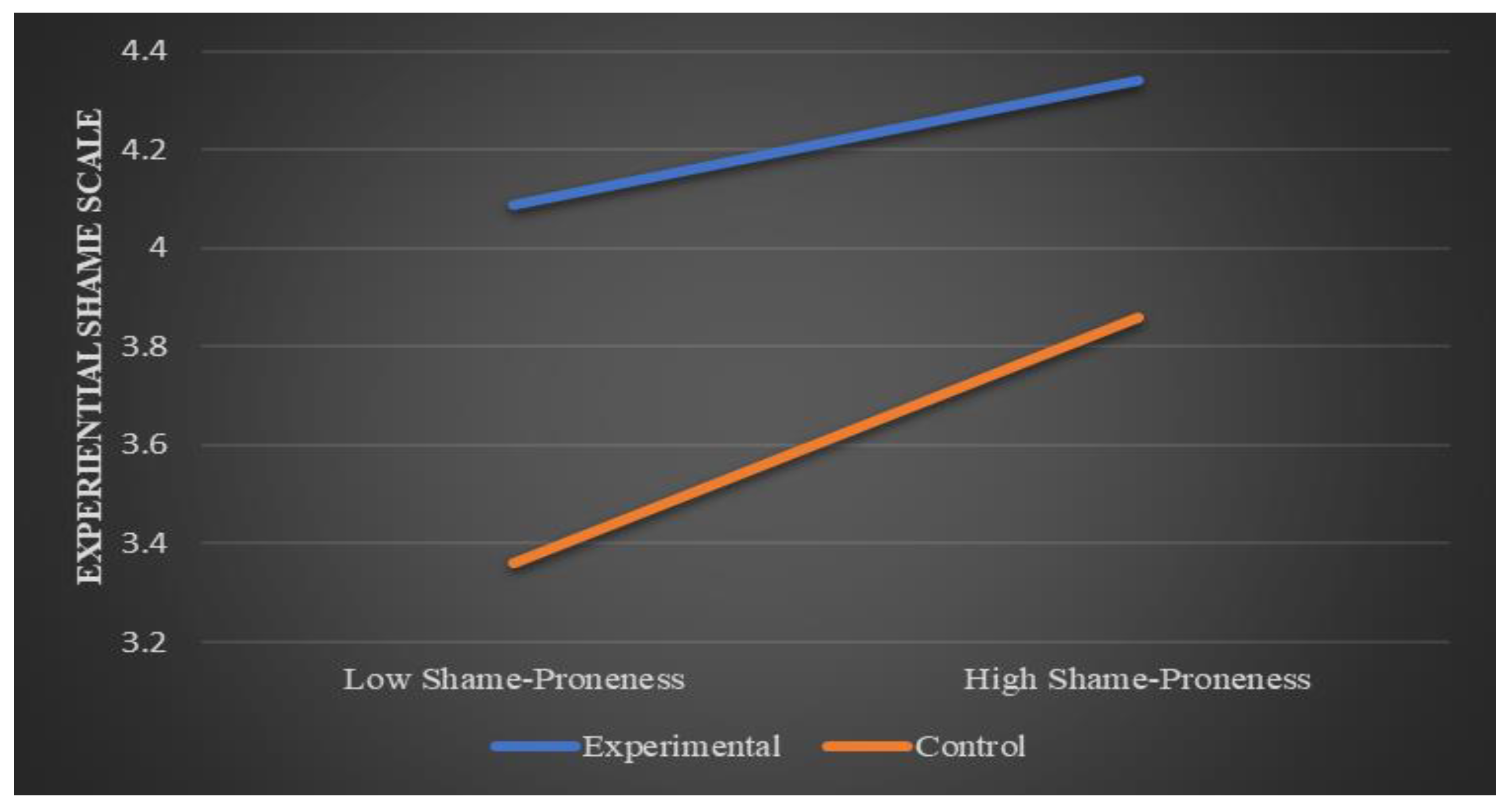 Education 14 00138 g0a3