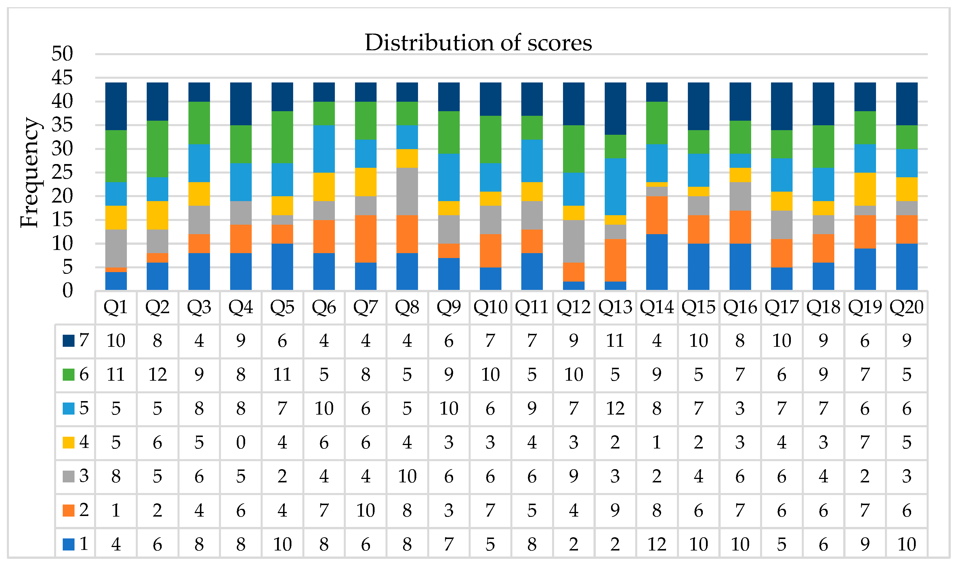 Education 14 00141 g001