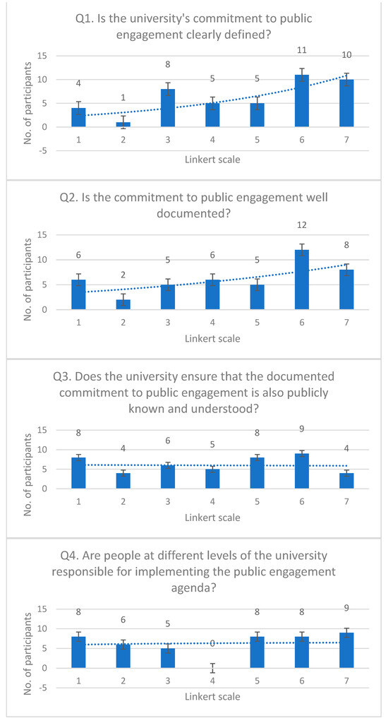 Education 14 00141 g0a1a