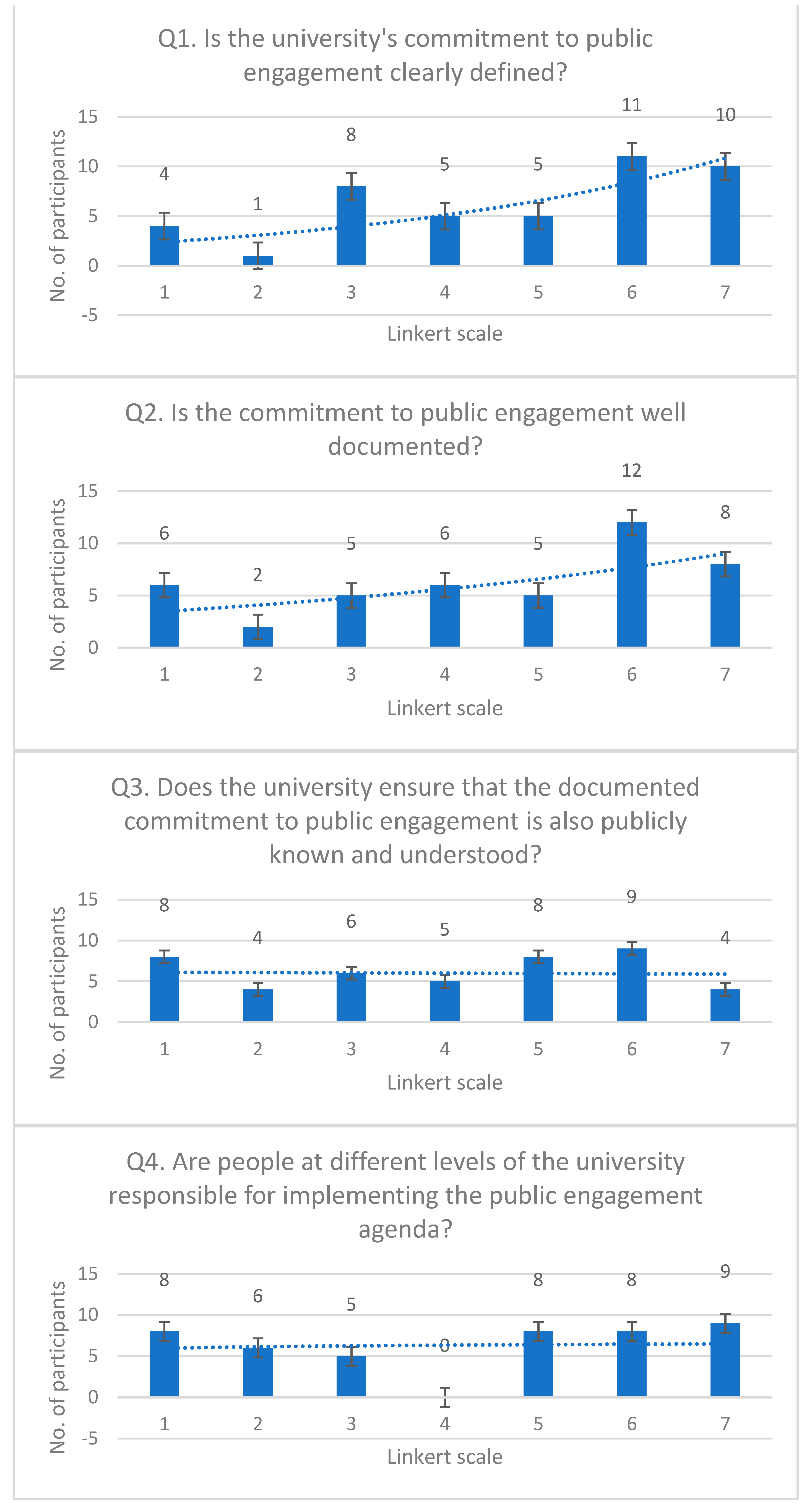 Education 14 00141 g0a1a