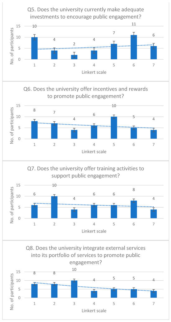Education 14 00141 g0a1b