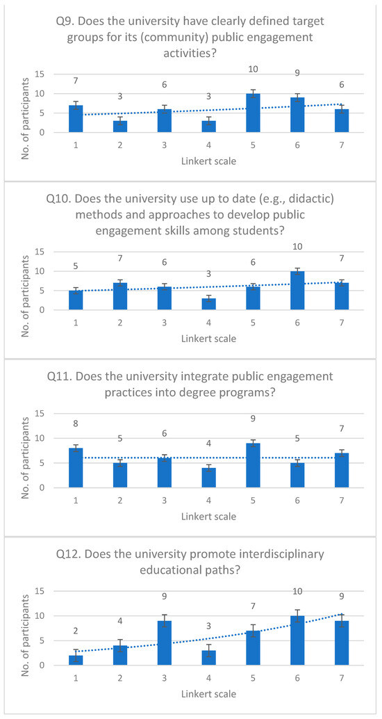 Education 14 00141 g0a1c