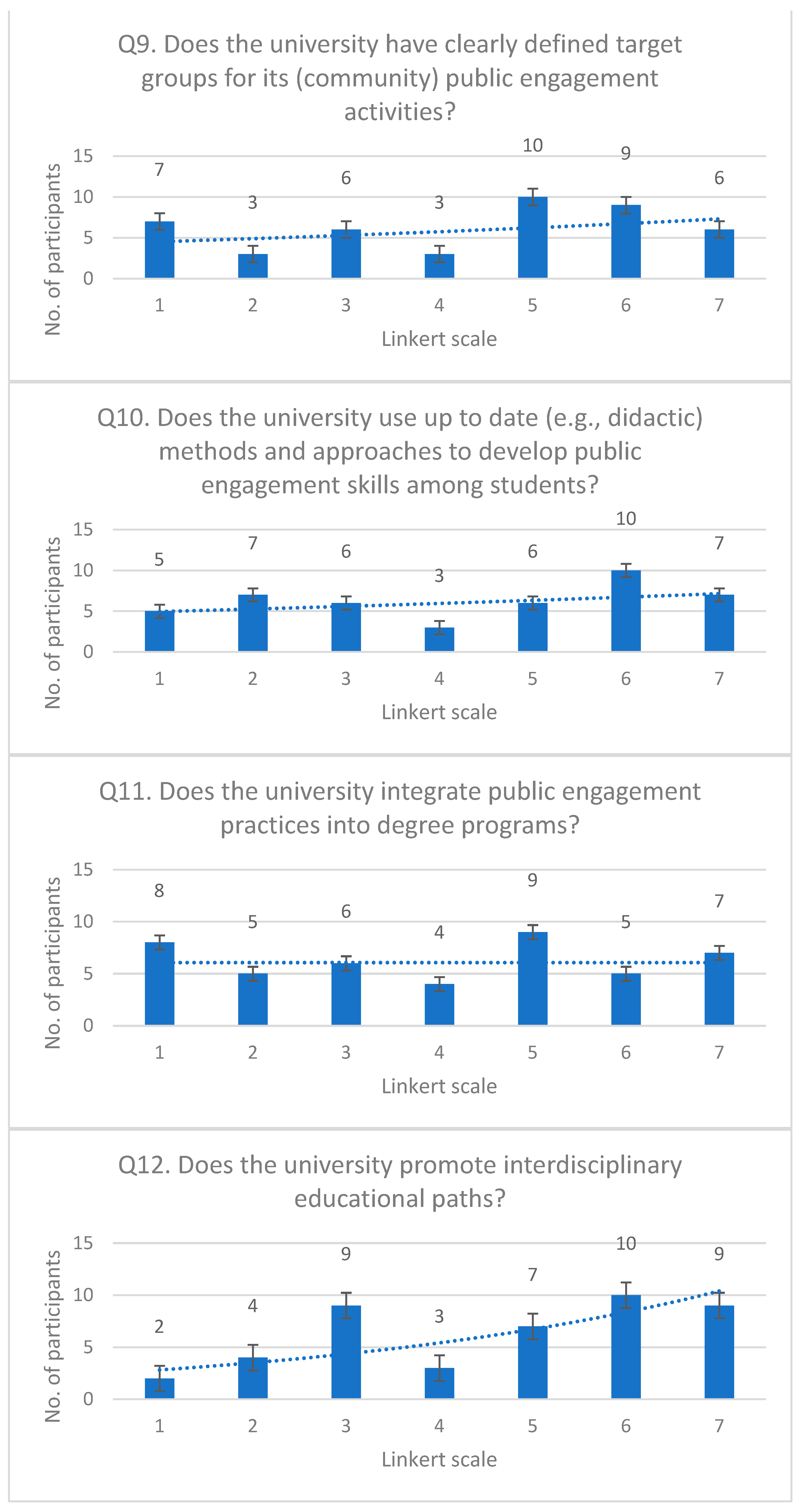 Education 14 00141 g0a1c
