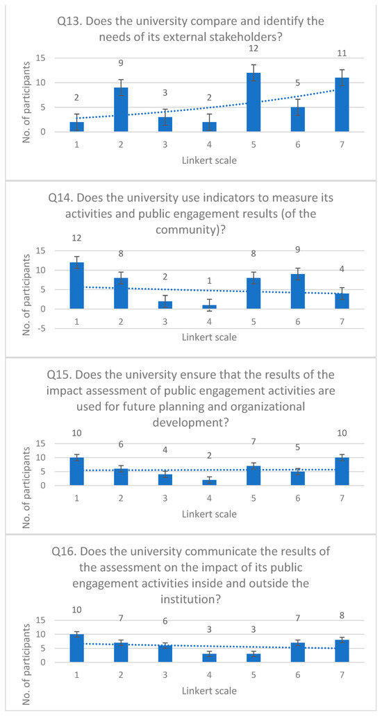 Education 14 00141 g0a1d