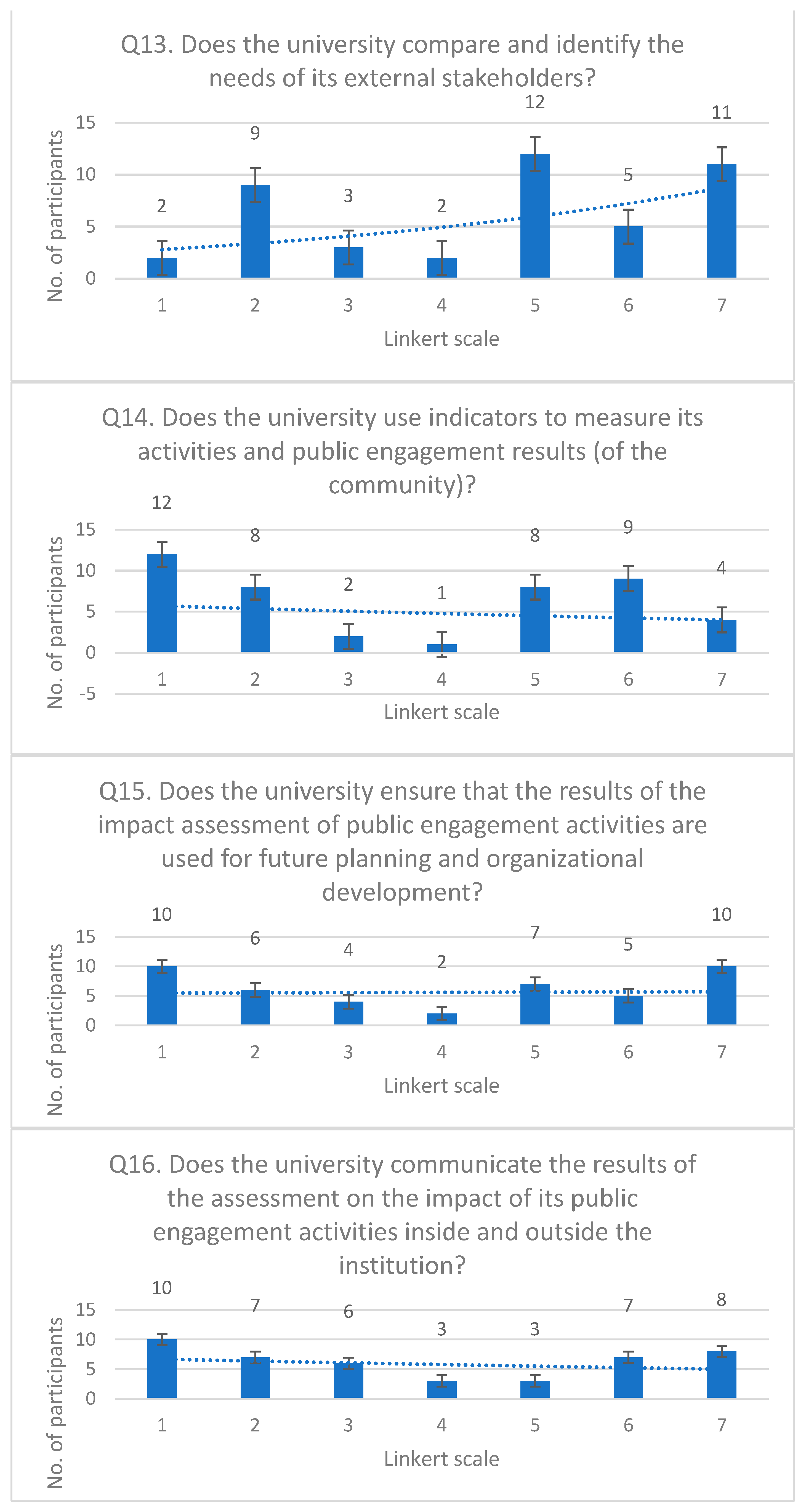 Education 14 00141 g0a1d