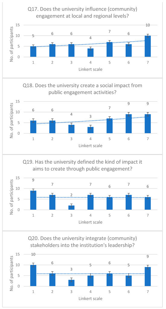 Education 14 00141 g0a1e