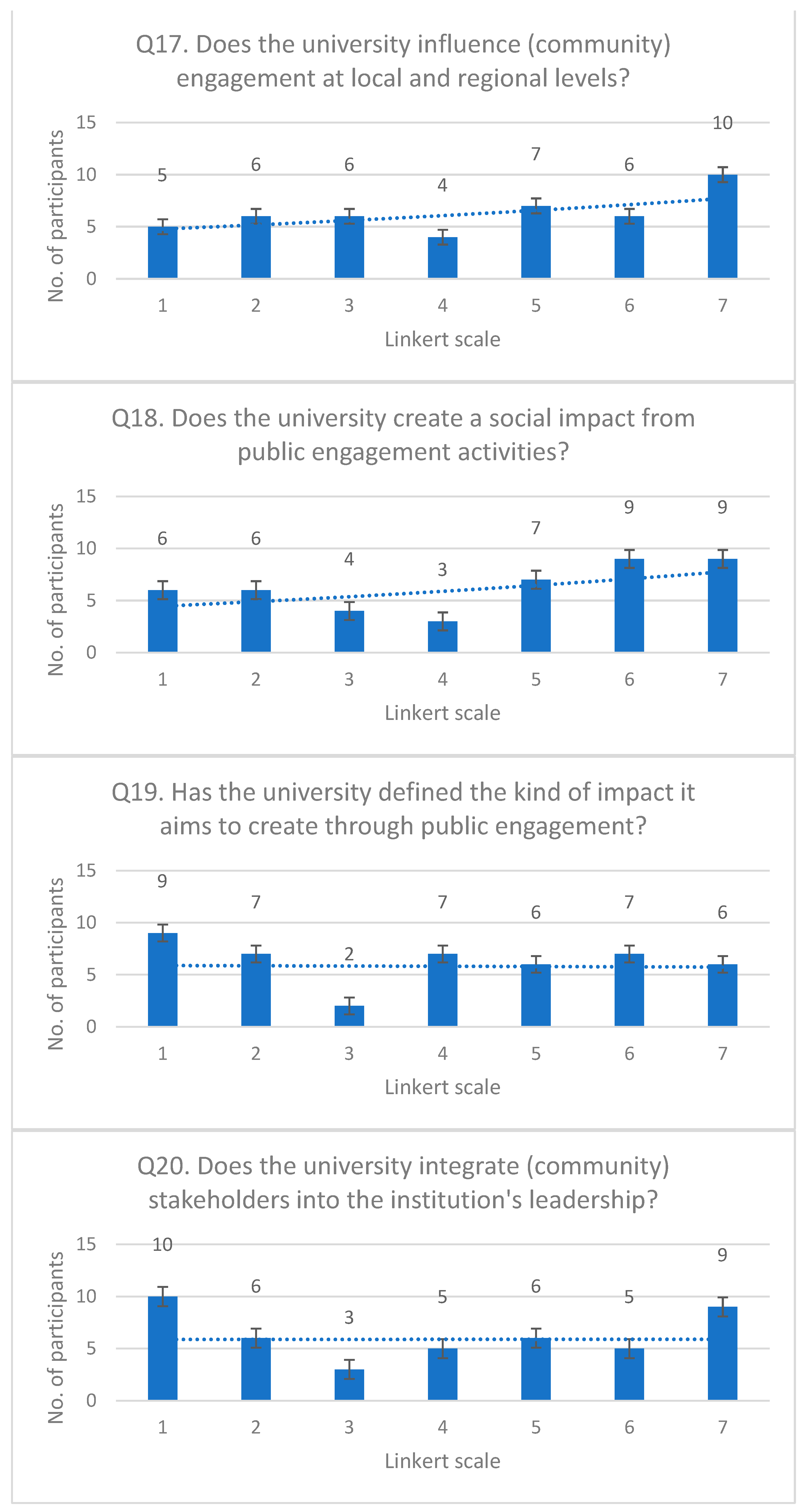 Education 14 00141 g0a1e