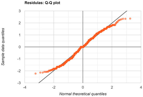 Education 14 00141 g0a2