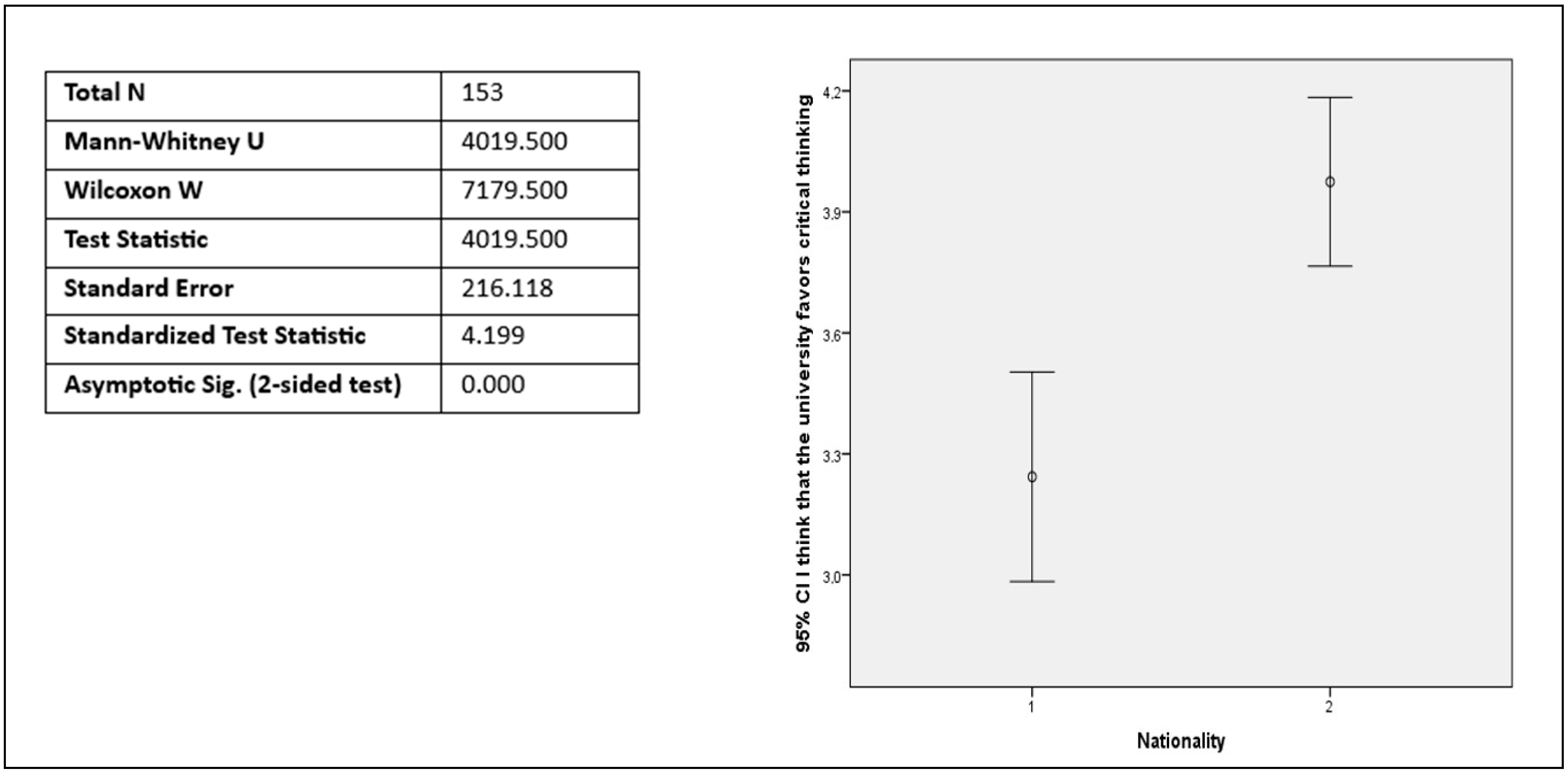 Education 14 00142 g001