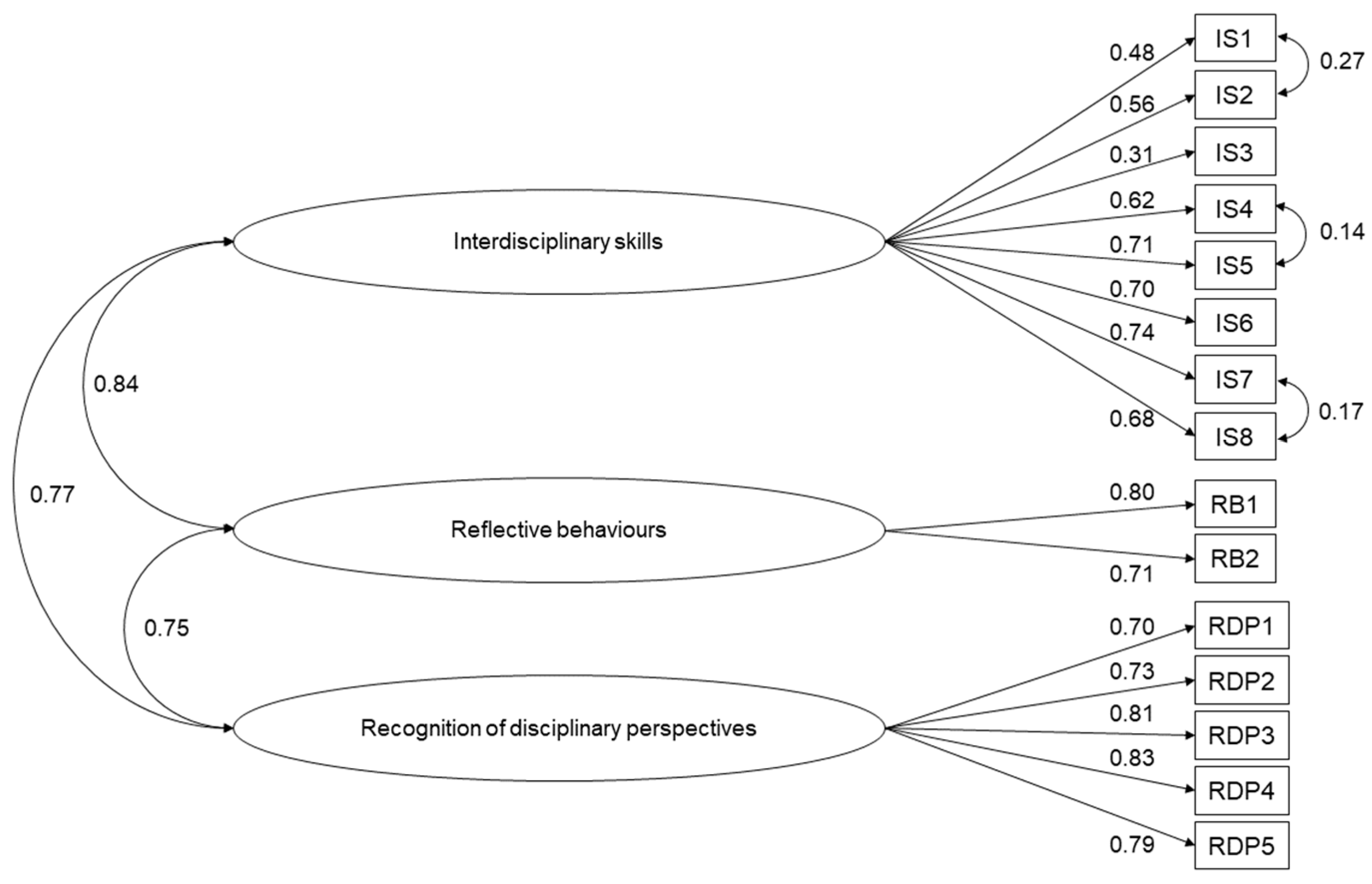 Education 14 00144 g001 Education 14 00144 g001