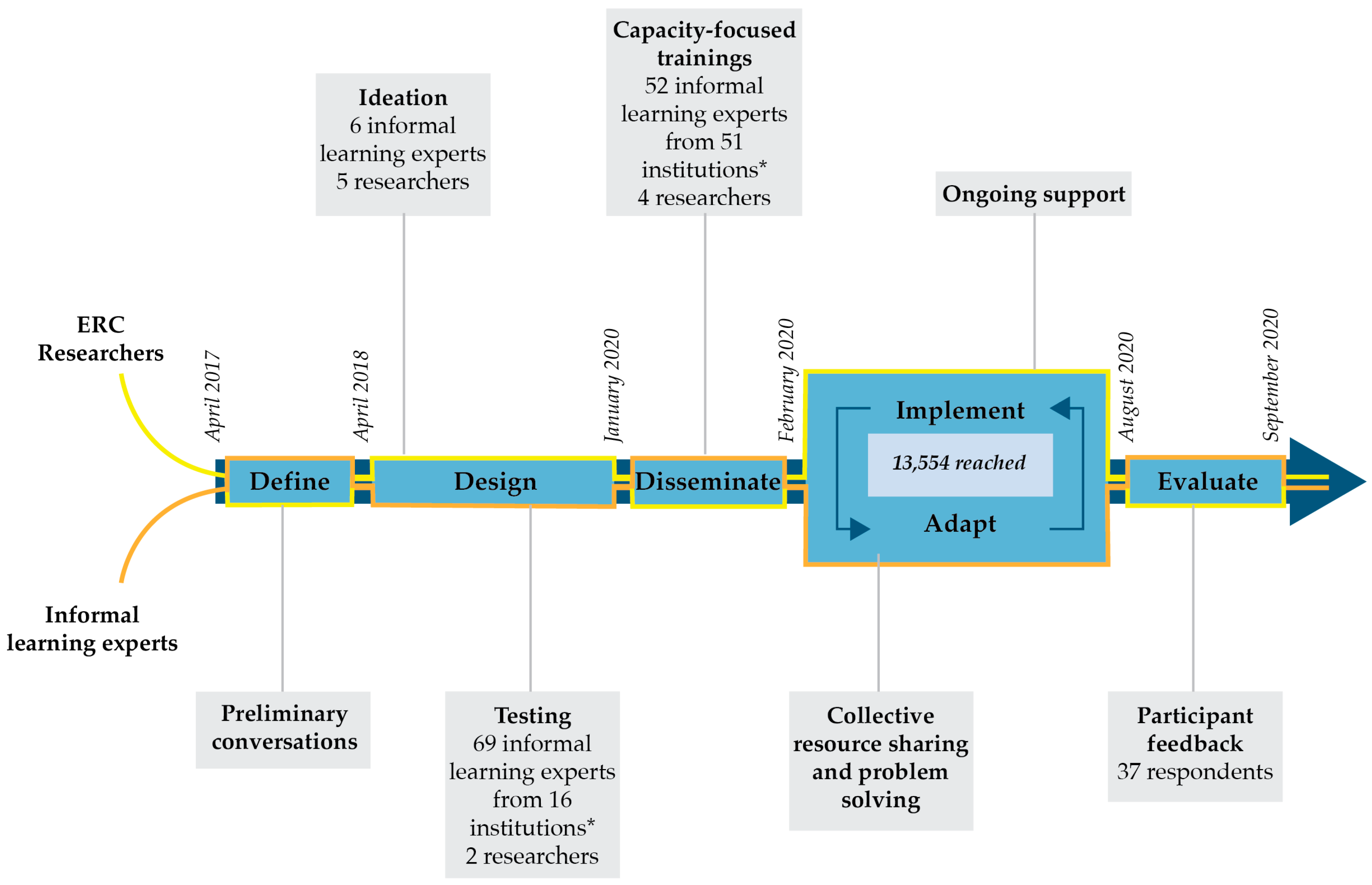 Education 14 00146 g001