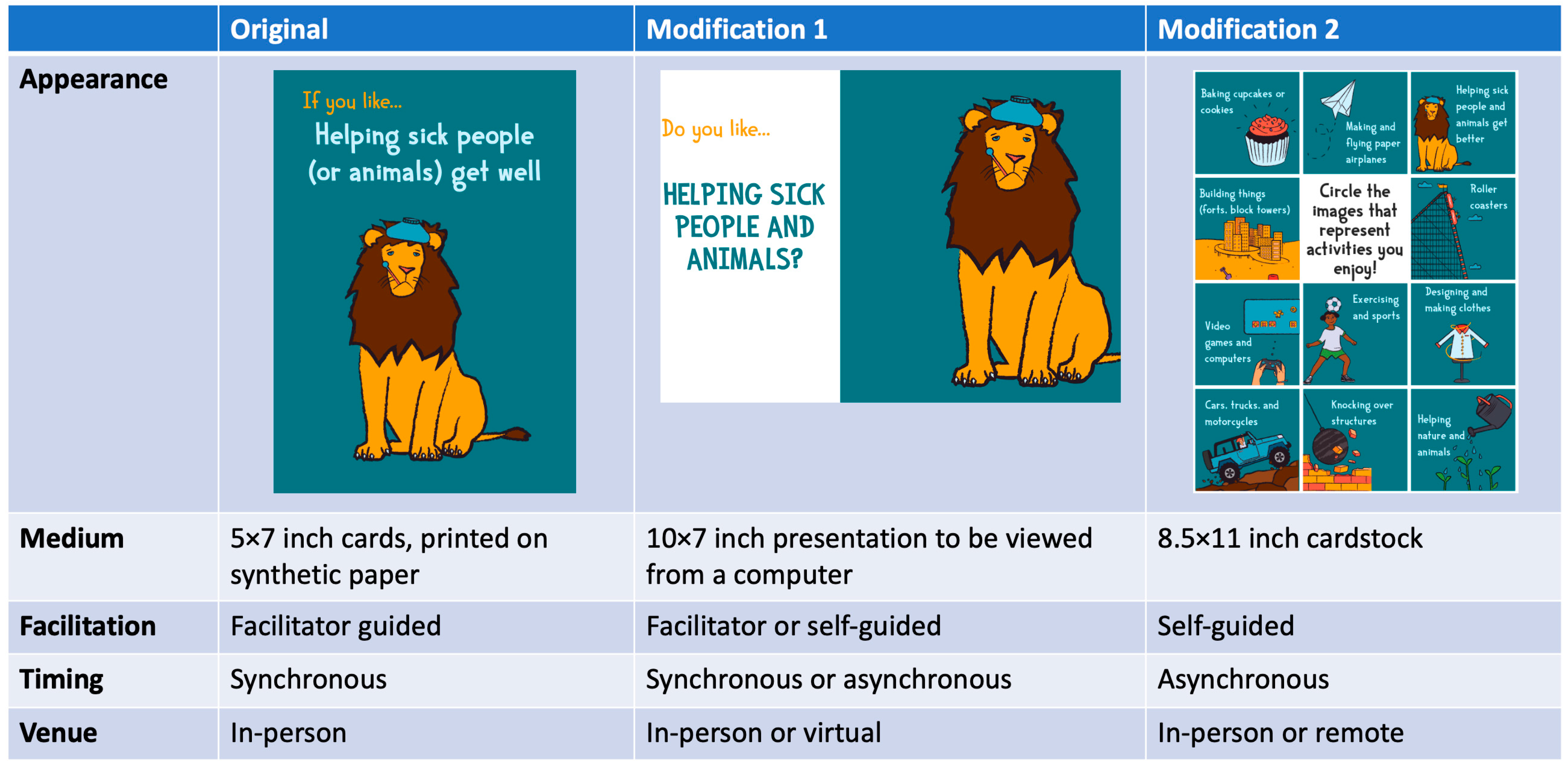 Education 14 00146 g004