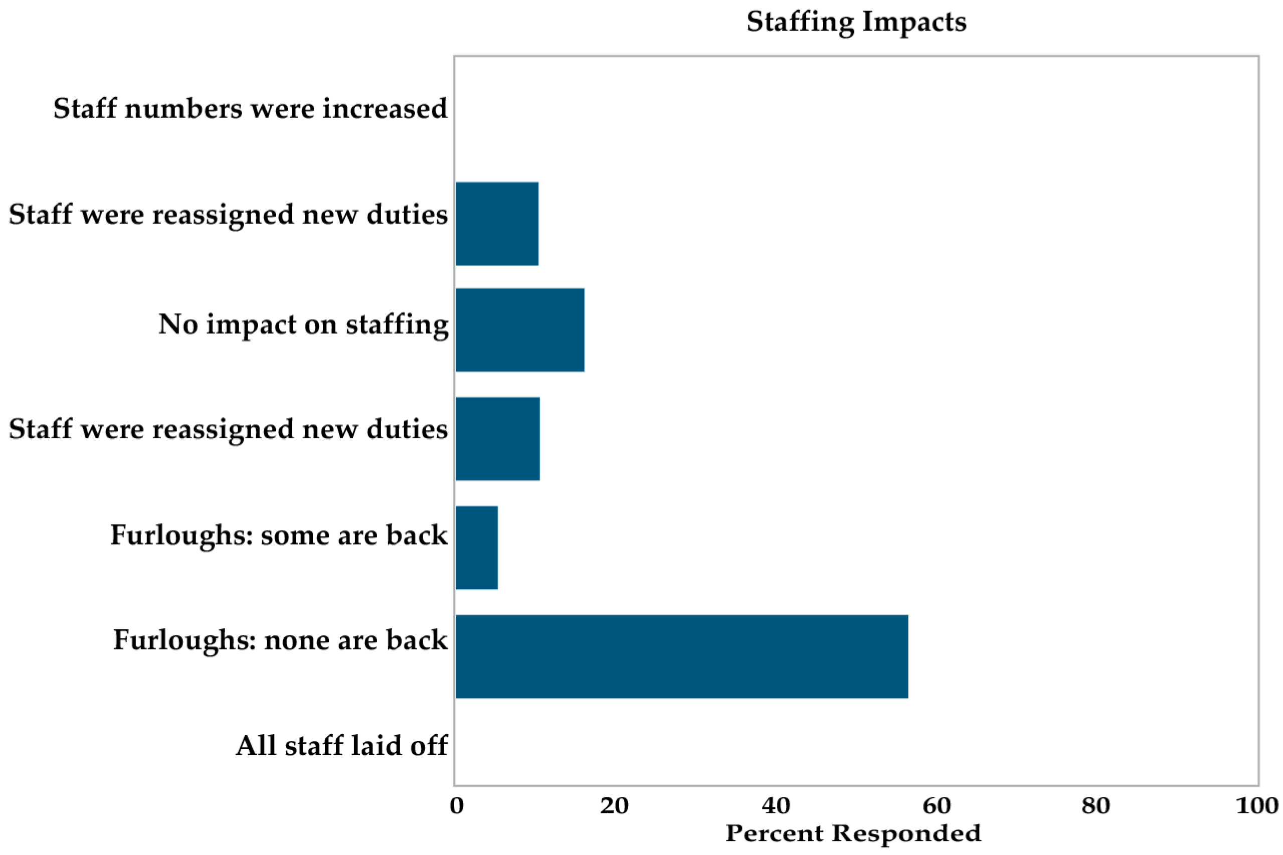 Education 14 00146 g008