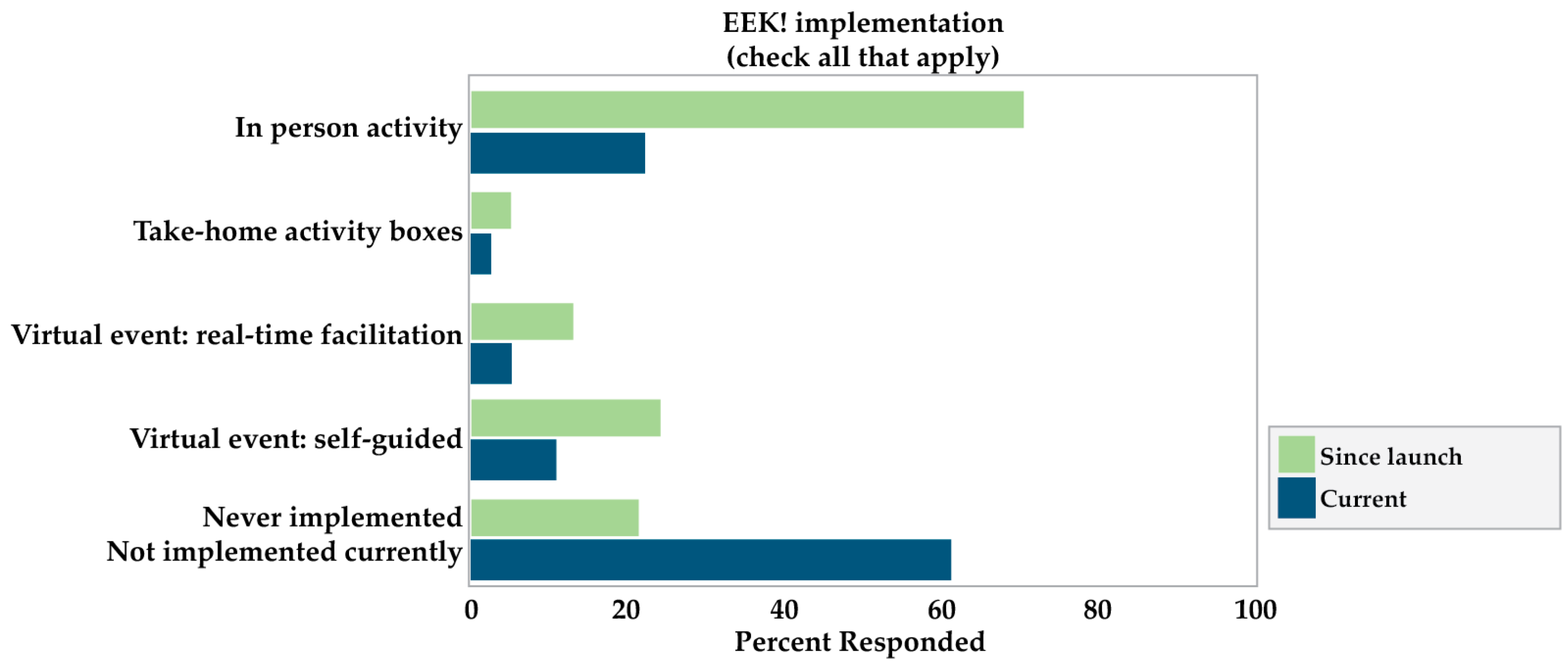 Education 14 00146 g010