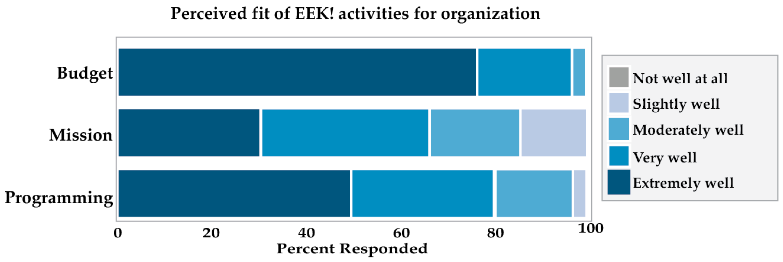 Education 14 00146 g011