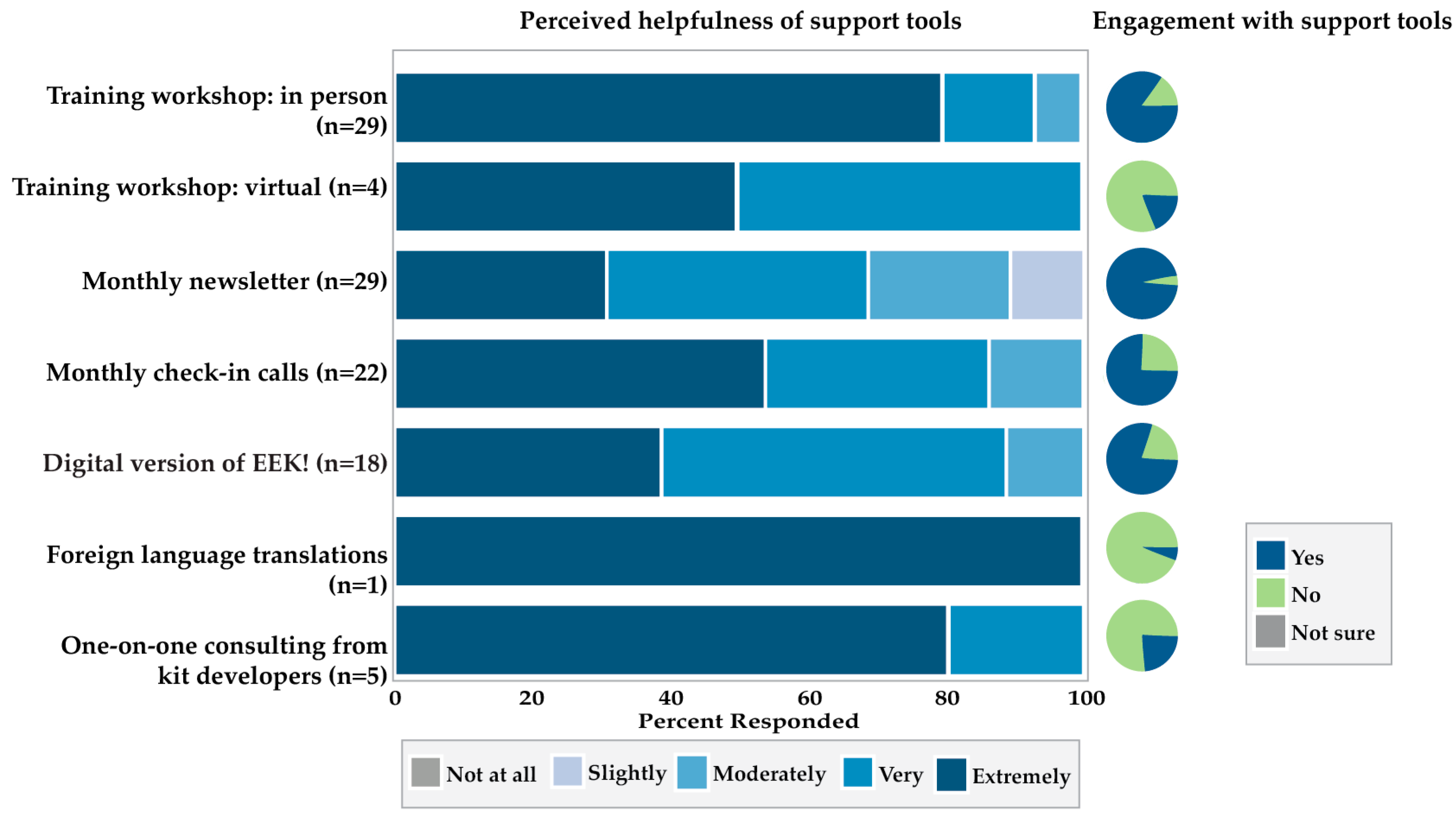Education 14 00146 g013